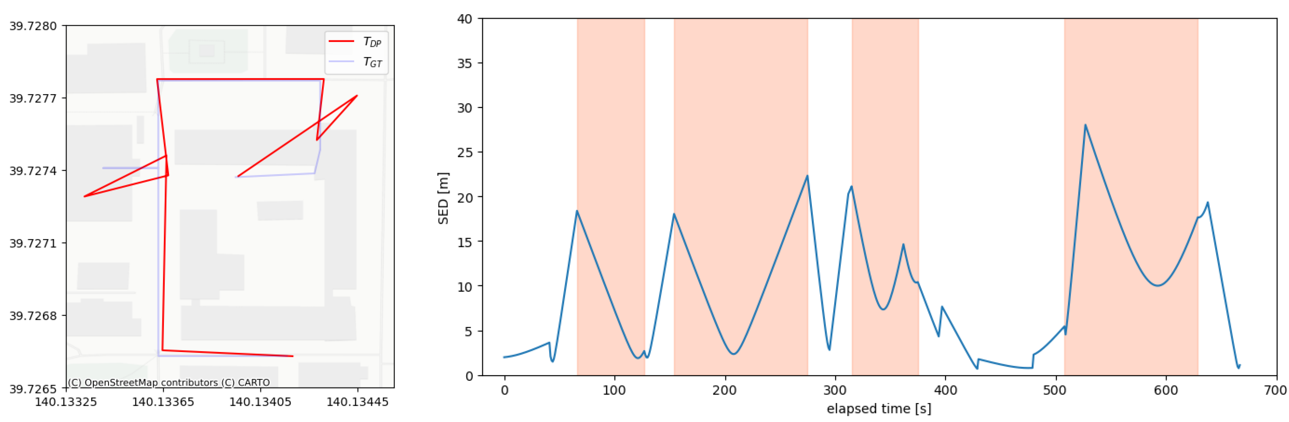 Ijgi 12 00283 g008 Ijgi 12 00283 g008