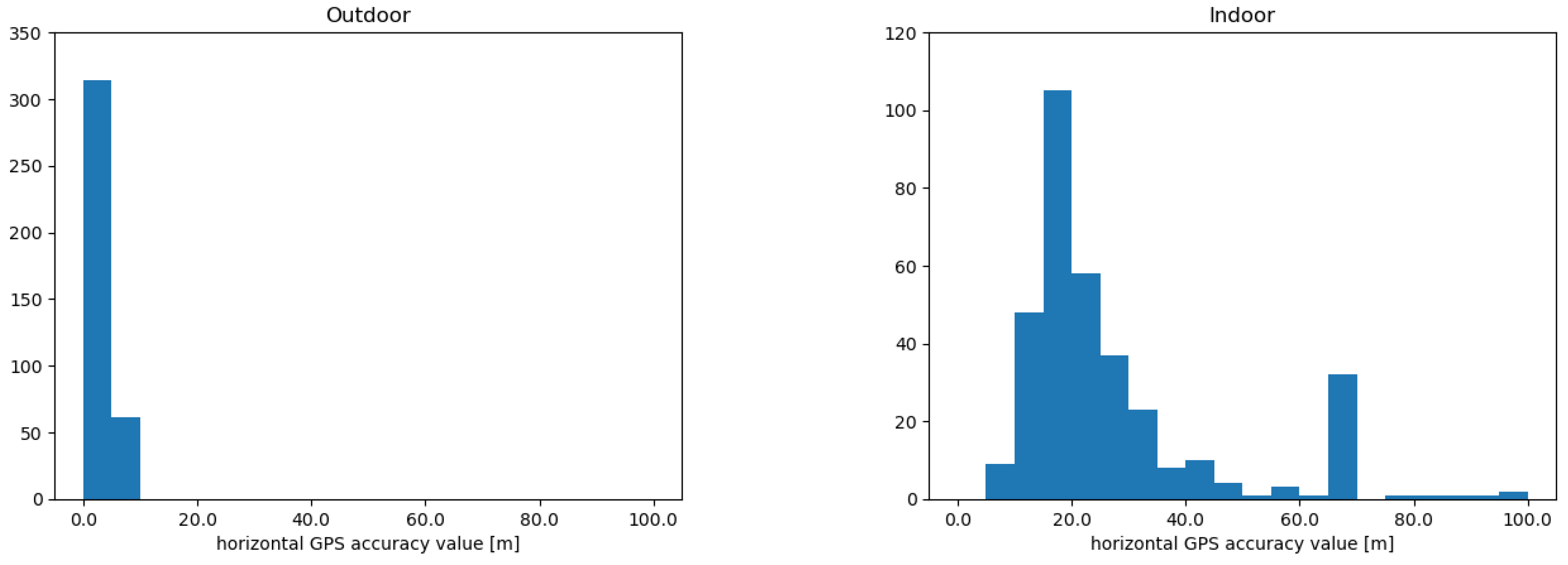 Ijgi 12 00283 g012 Ijgi 12 00283 g012