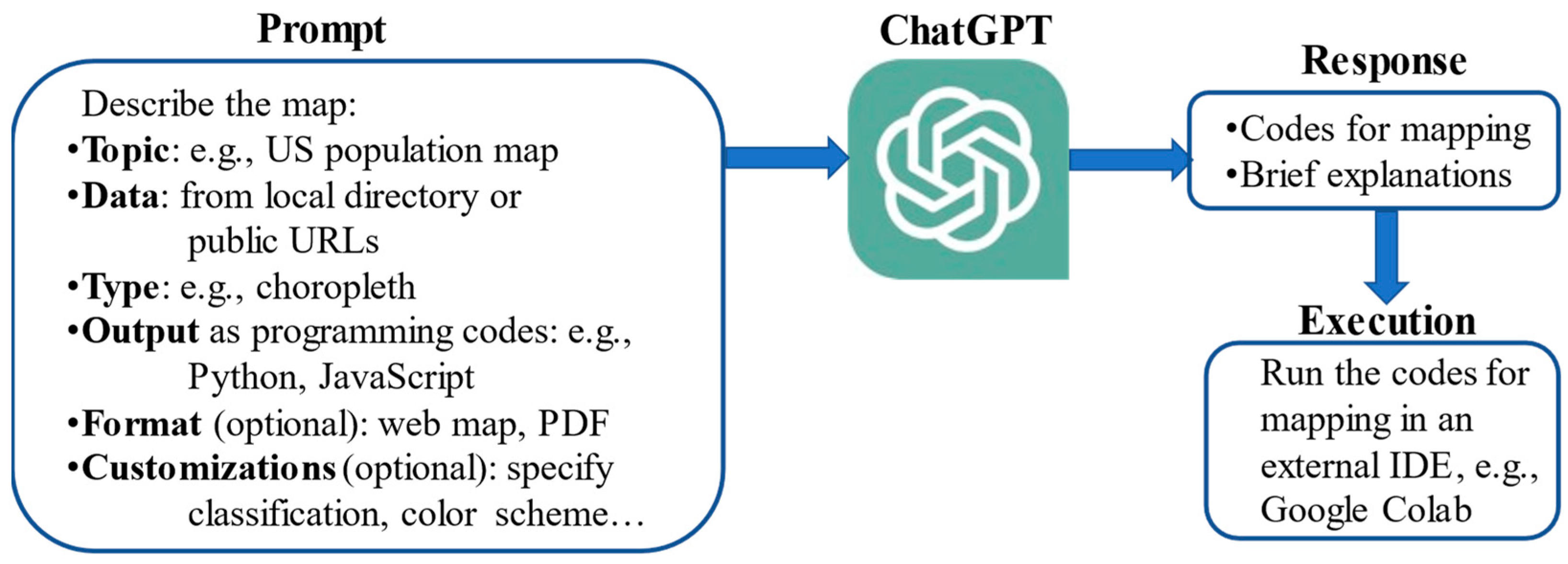 PDF) Machine Learning and Chatting Services in College Search: A