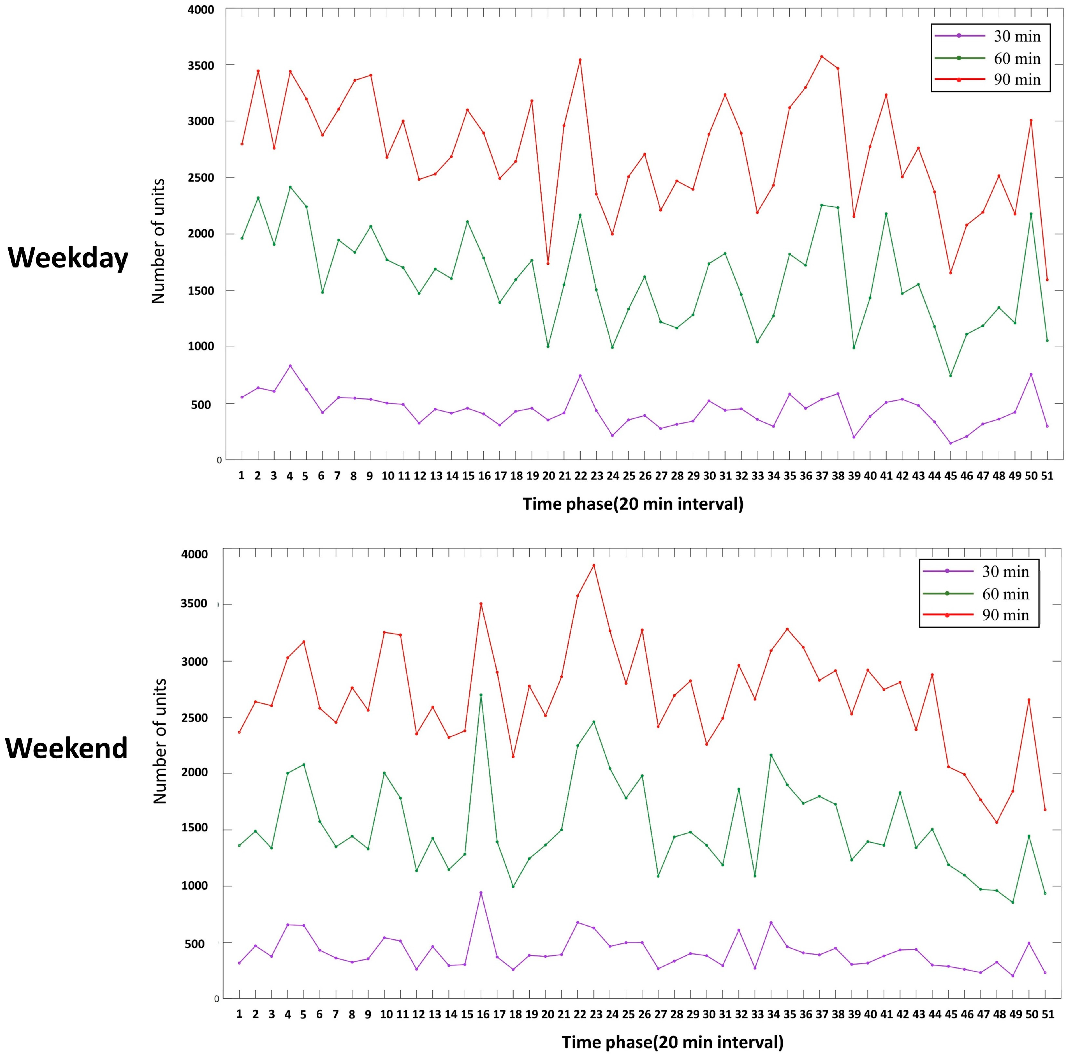 Ijgi 12 00285 g005 Ijgi 12 00285 g005