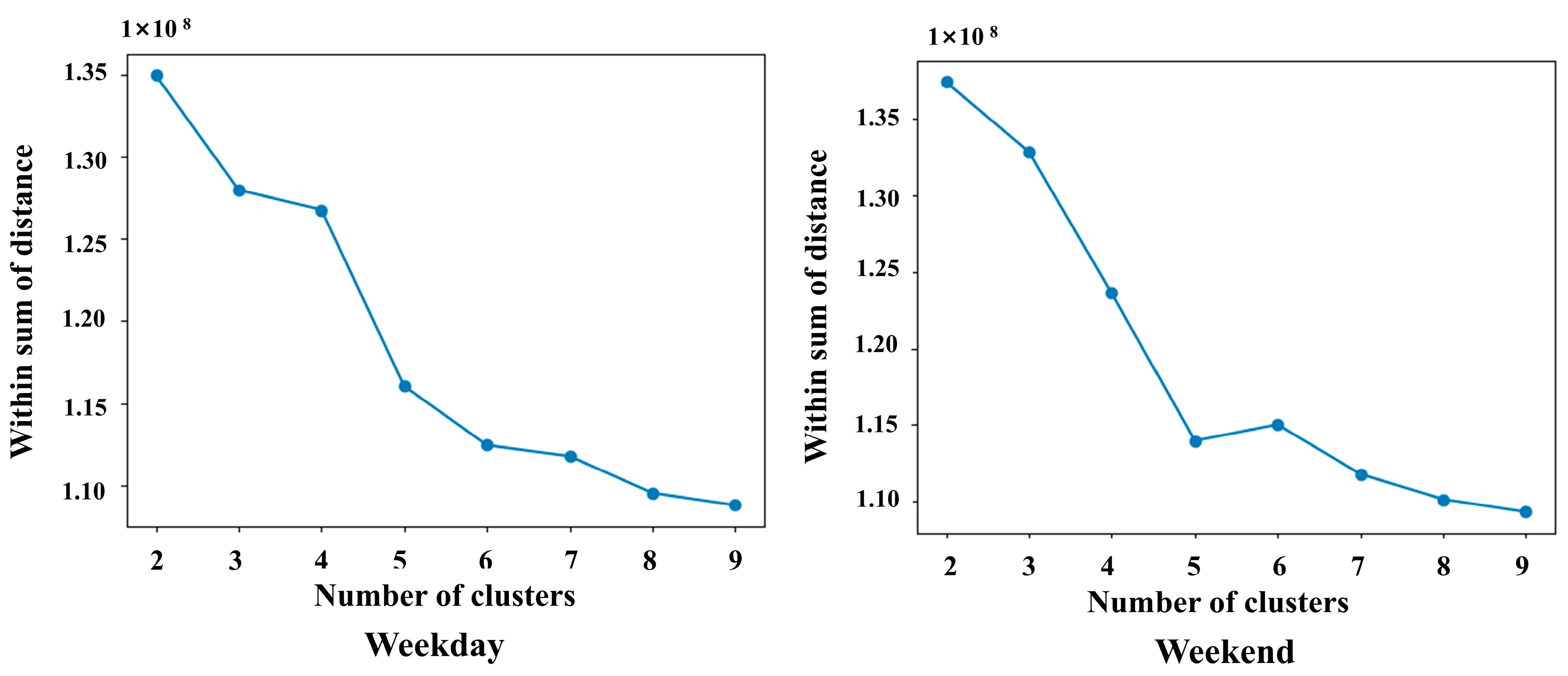 Ijgi 12 00285 g006 Ijgi 12 00285 g006