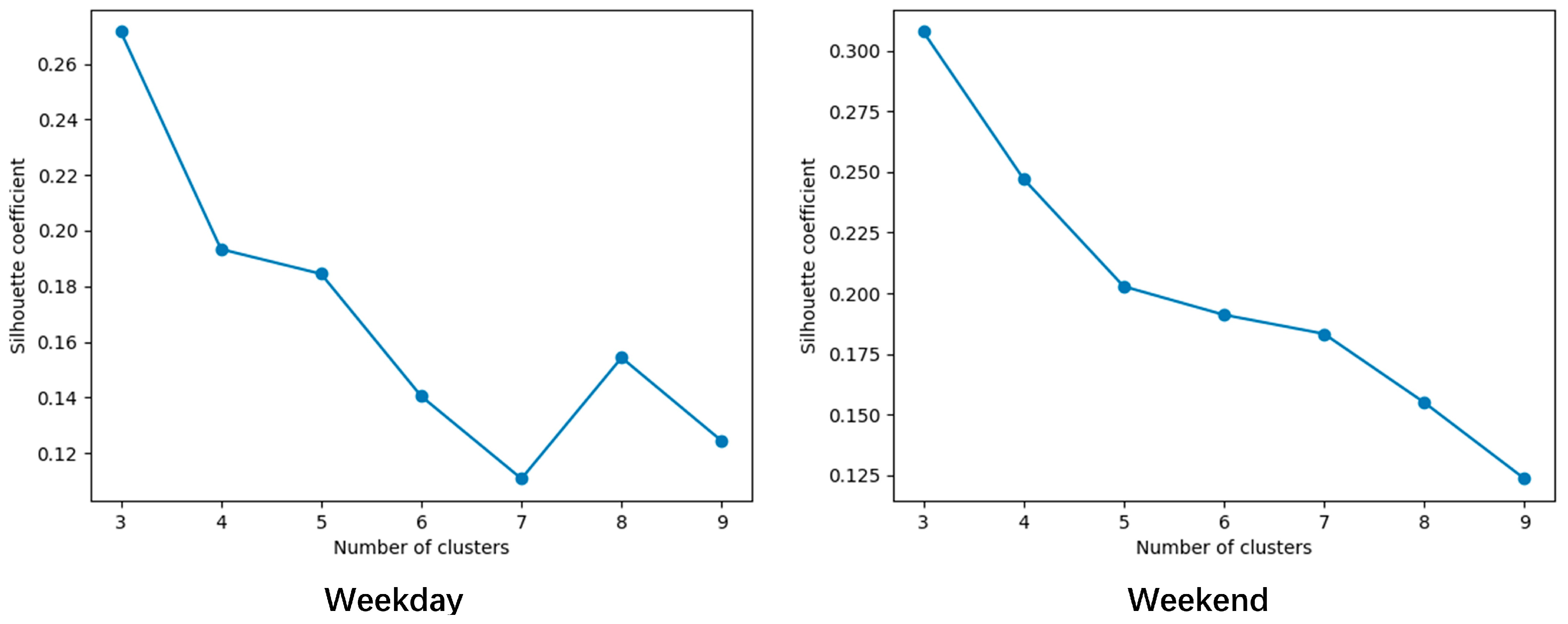 Ijgi 12 00285 g007 Ijgi 12 00285 g007