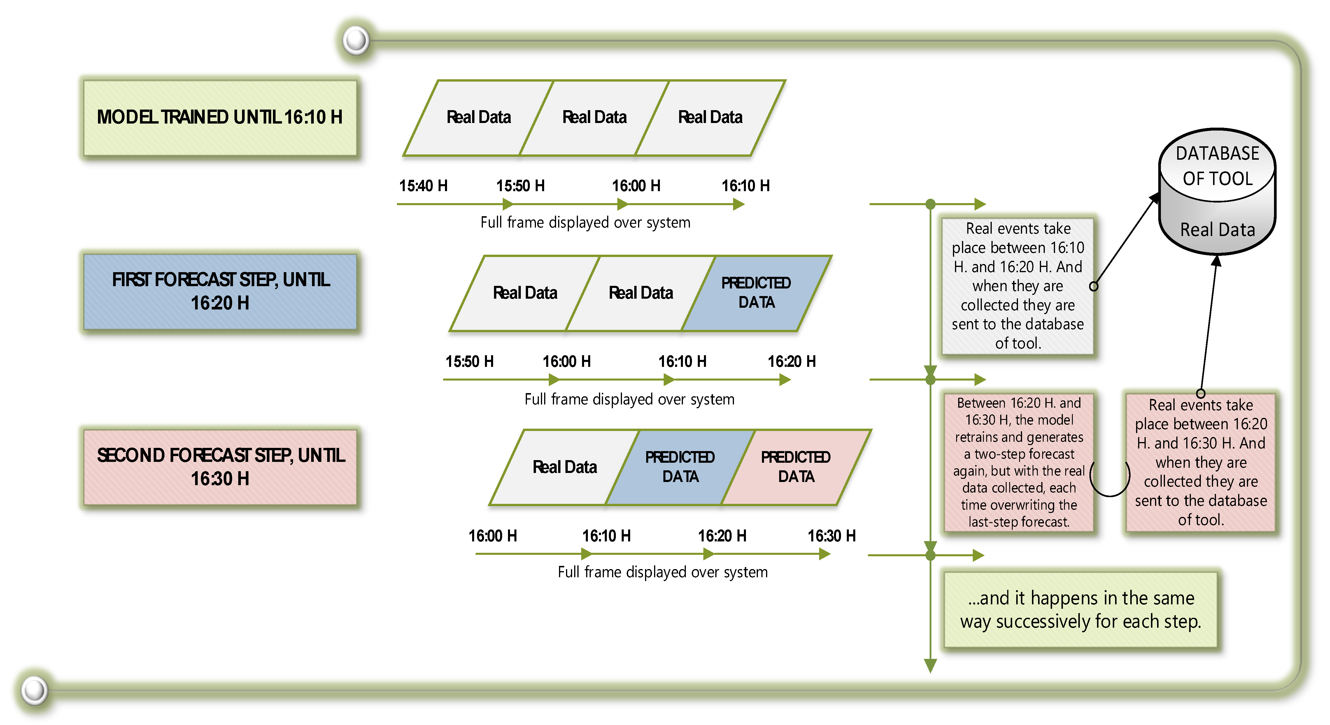 Ijgi 12 00291 g006 Ijgi 12 00291 g006