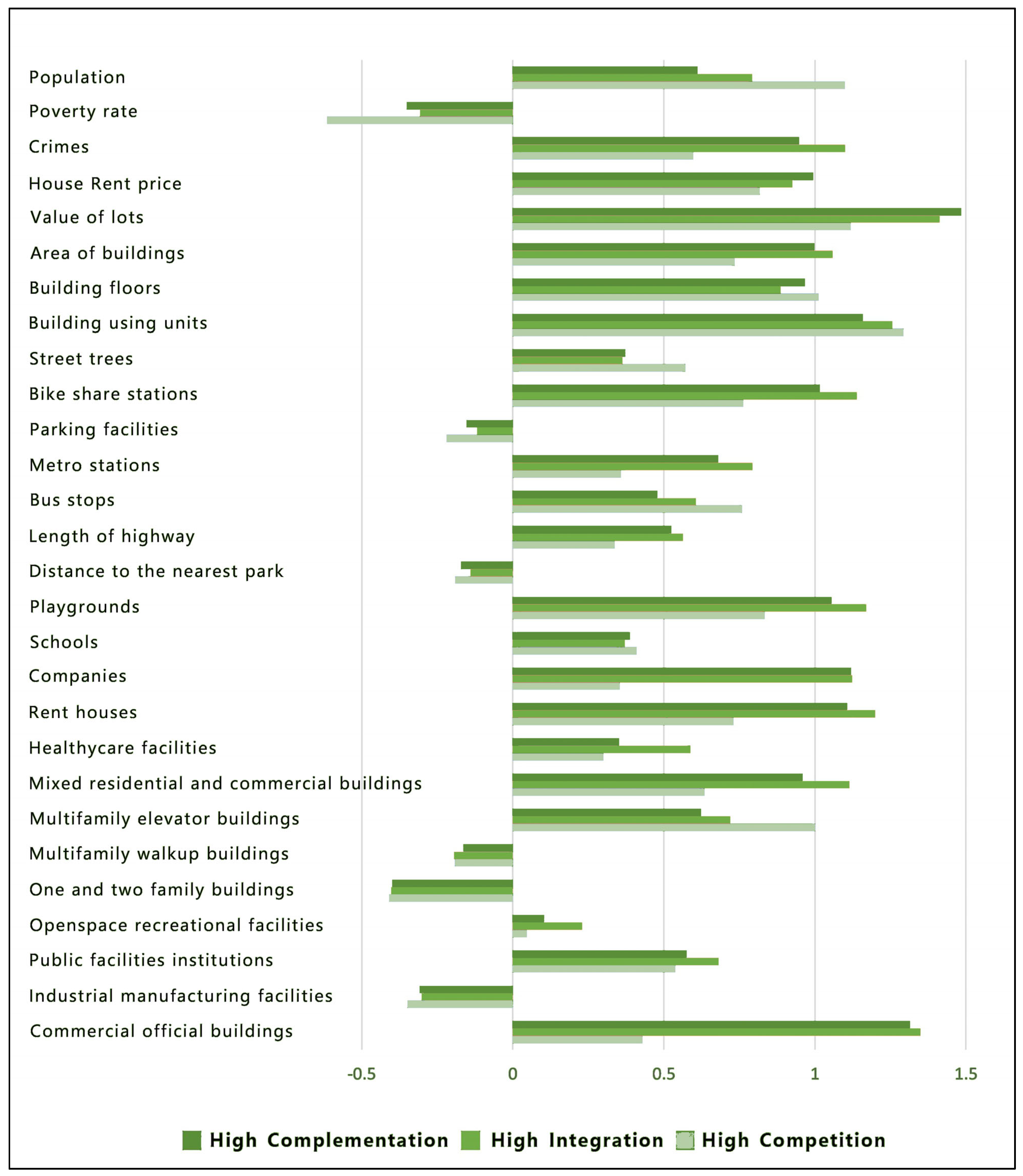 Ijgi 12 00293 g005 Ijgi 12 00293 g005