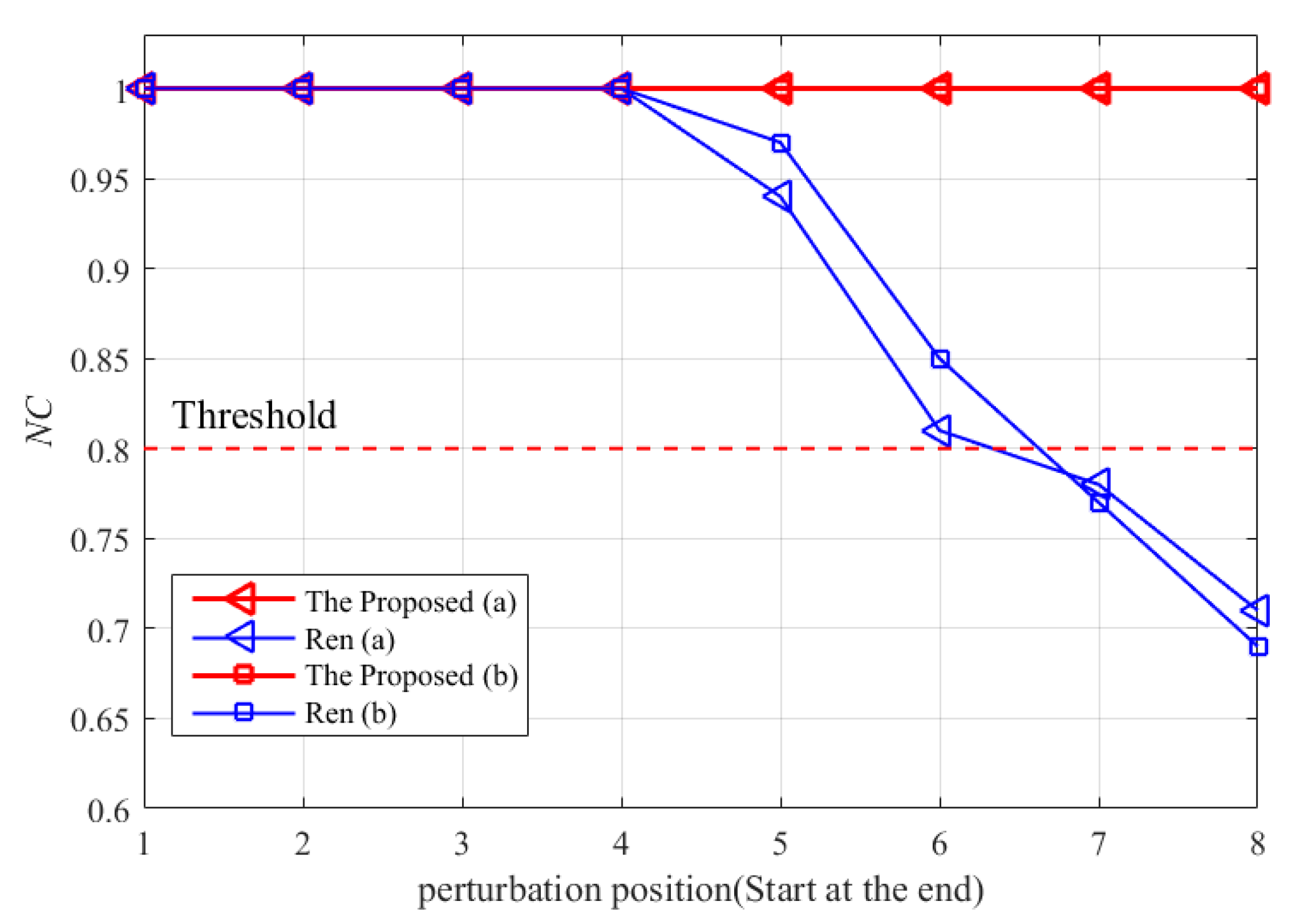 Ijgi 12 00294 g009 Ijgi 12 00294 g009