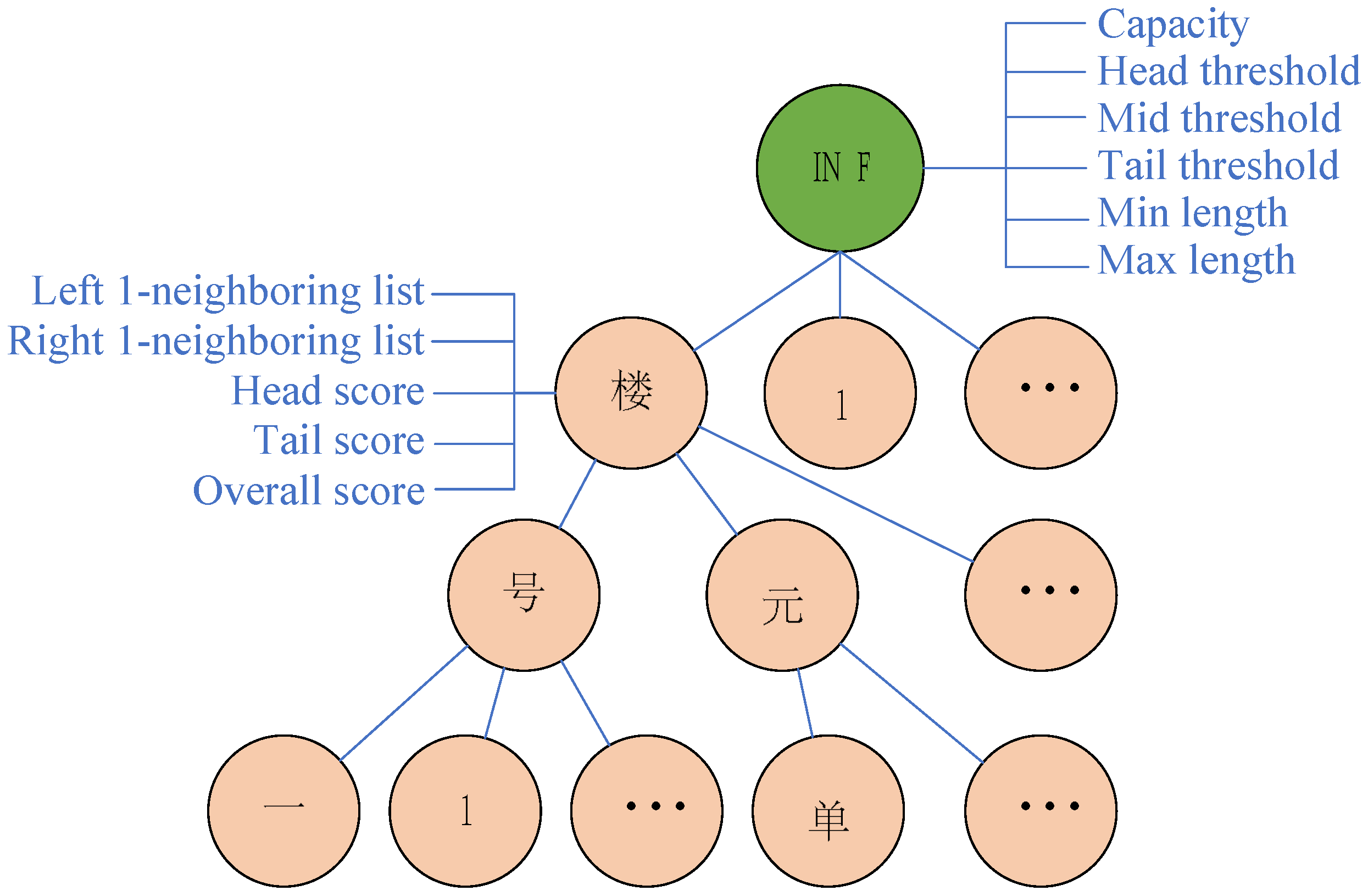 Ijgi 12 00296 g003 Ijgi 12 00296 g003