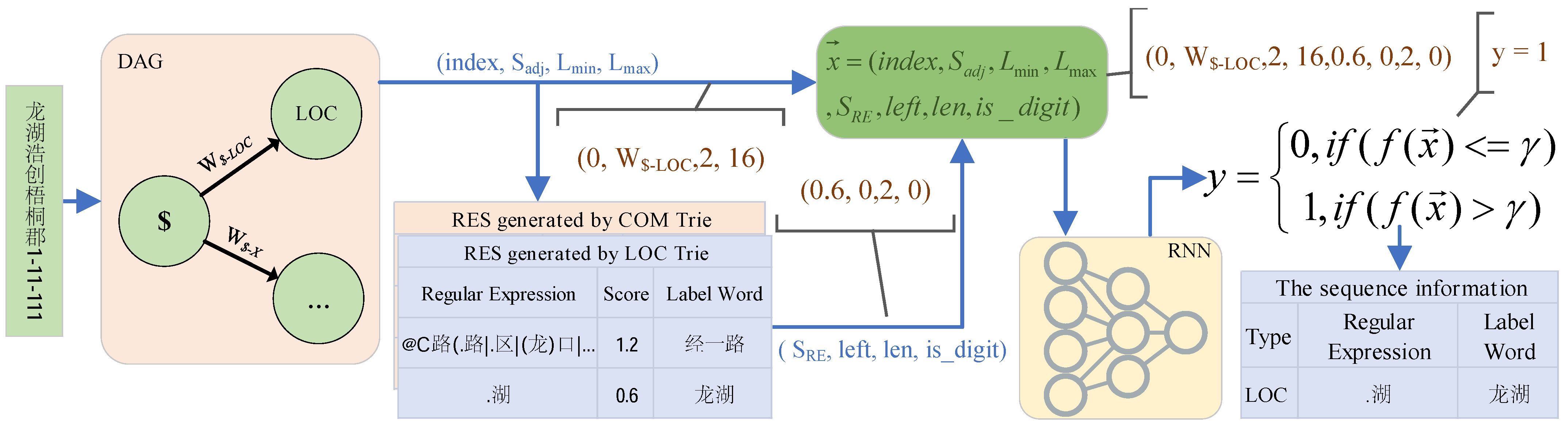 Ijgi 12 00296 g005 Ijgi 12 00296 g005