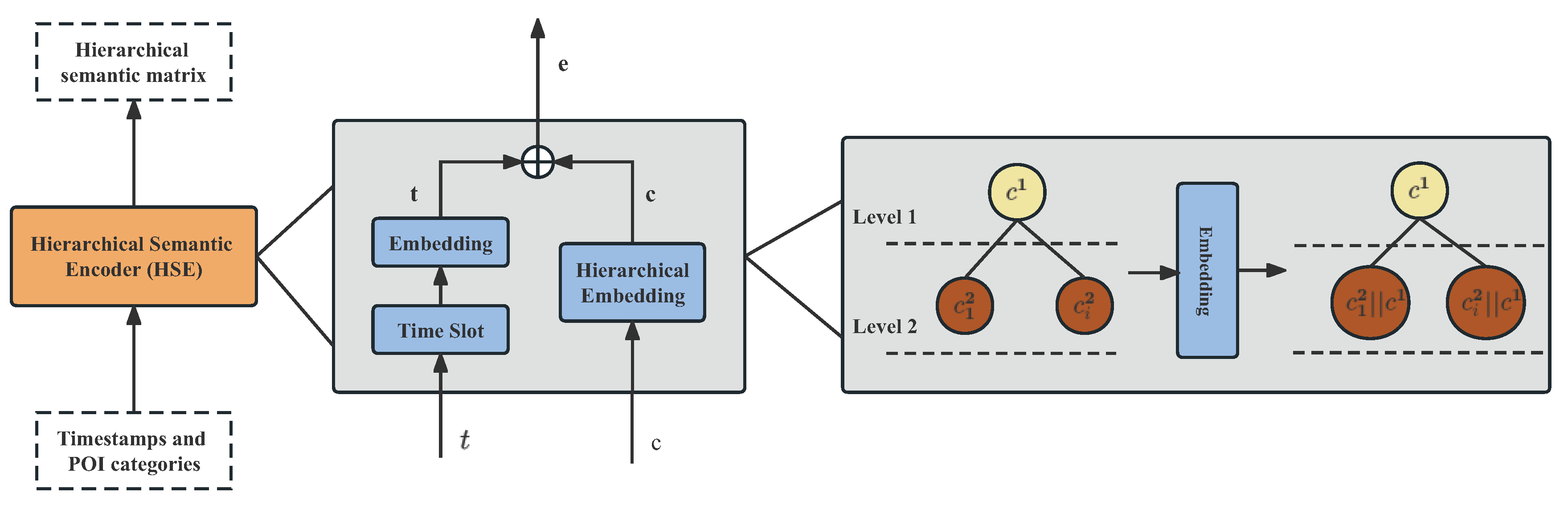 Ijgi 12 00297 g004 Ijgi 12 00297 g004