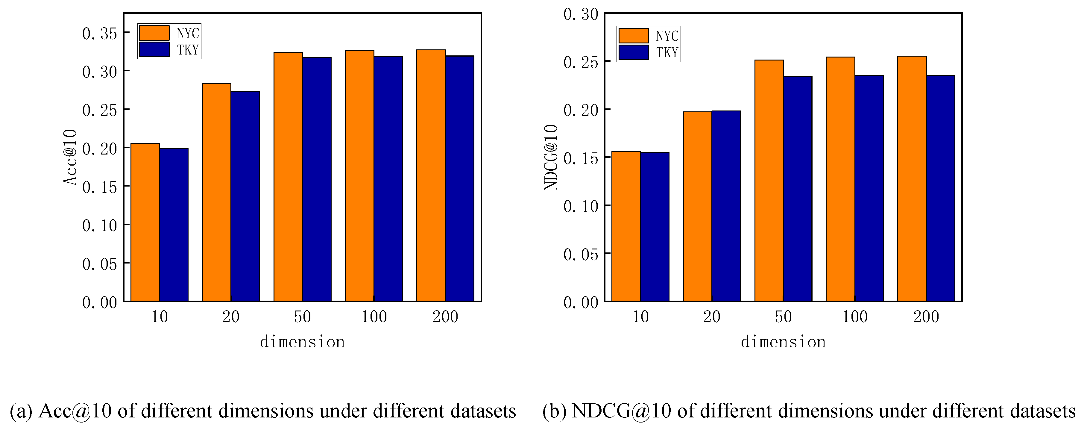 Ijgi 12 00297 g009 Ijgi 12 00297 g009