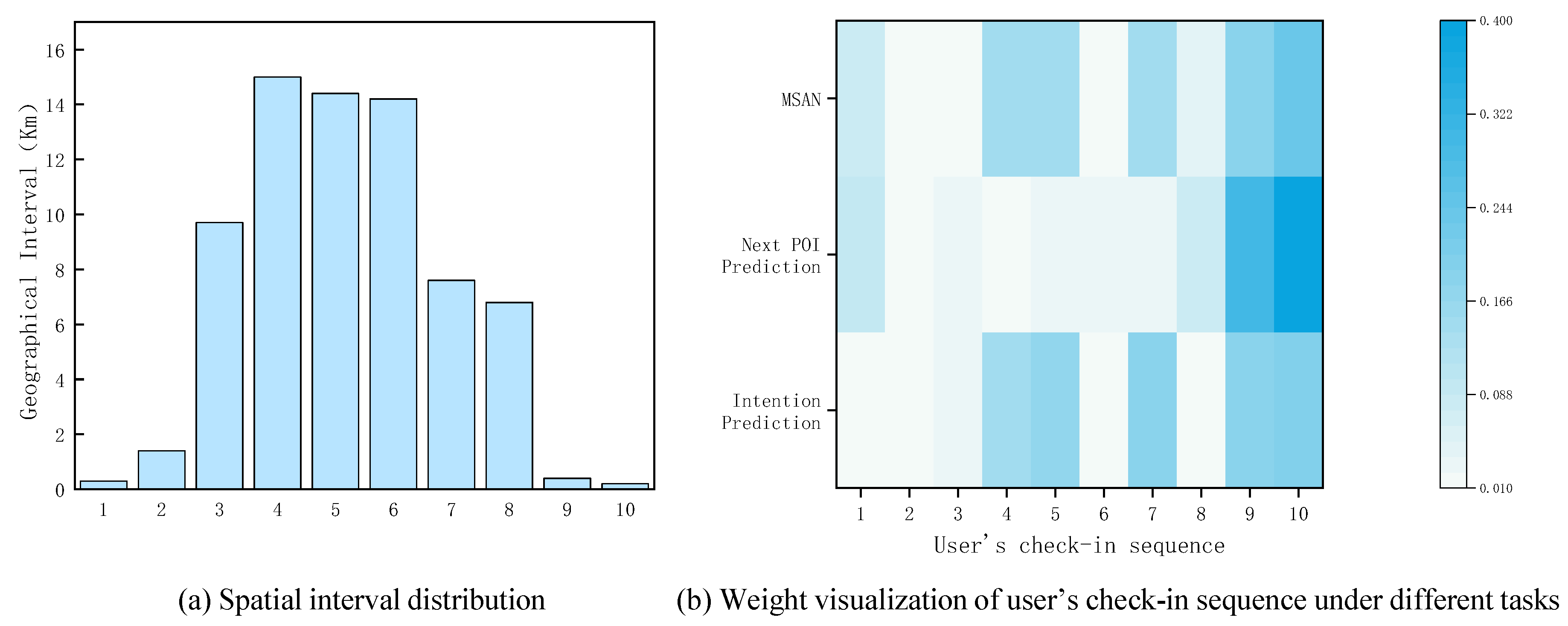 Ijgi 12 00297 g011 Ijgi 12 00297 g011