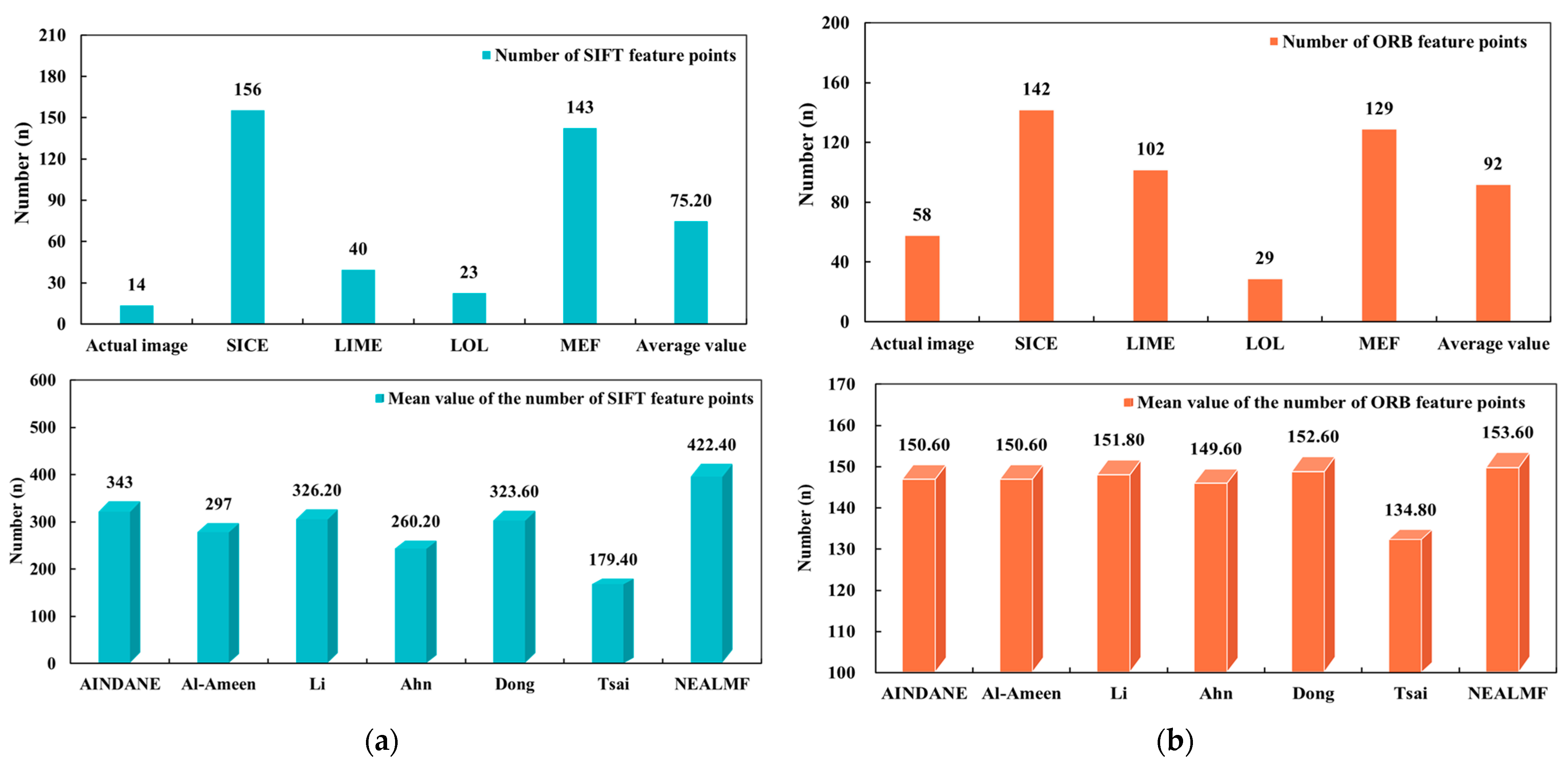 Ijgi 12 00300 g006 Ijgi 12 00300 g006