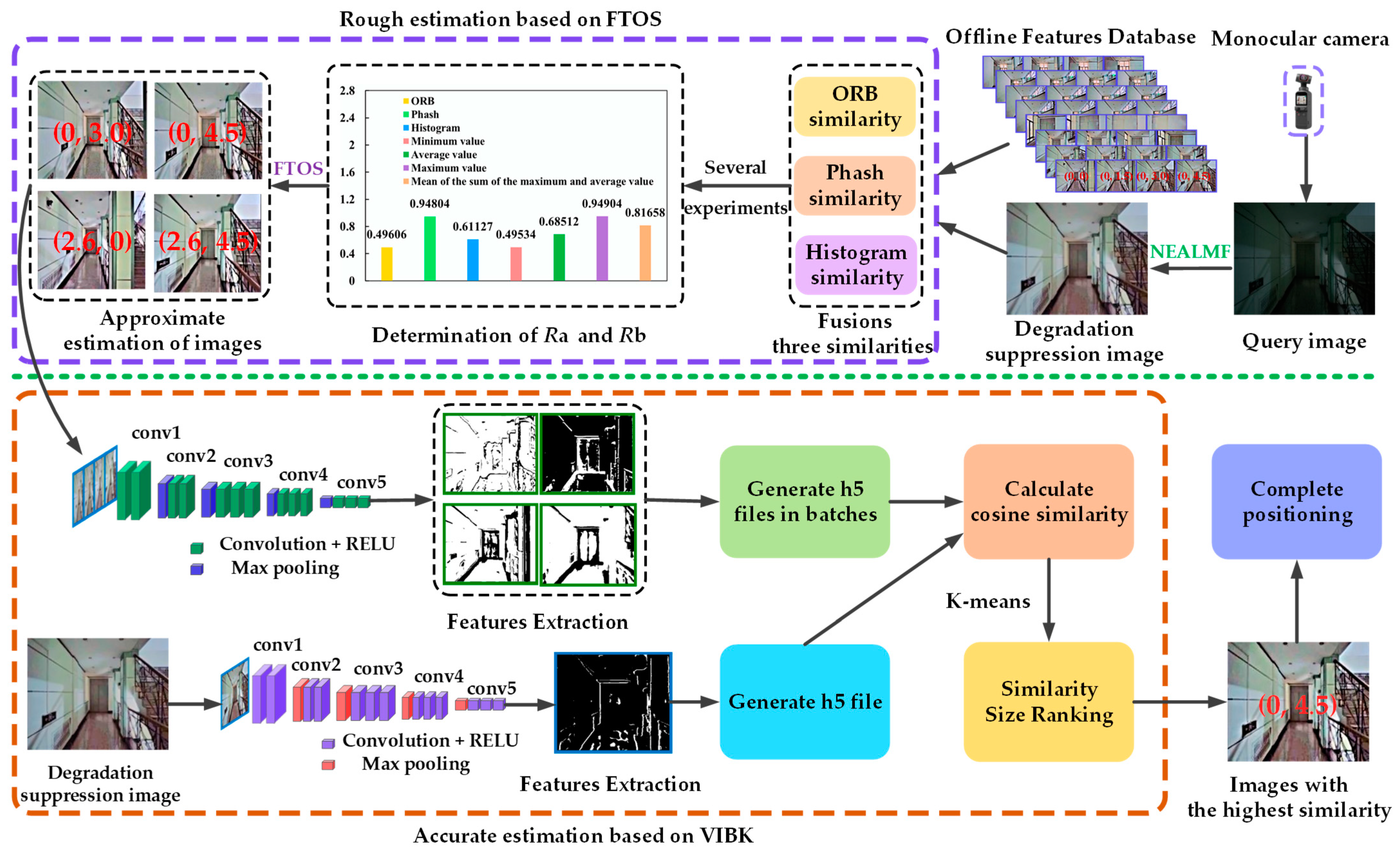 Ijgi 12 00300 g007 Ijgi 12 00300 g007