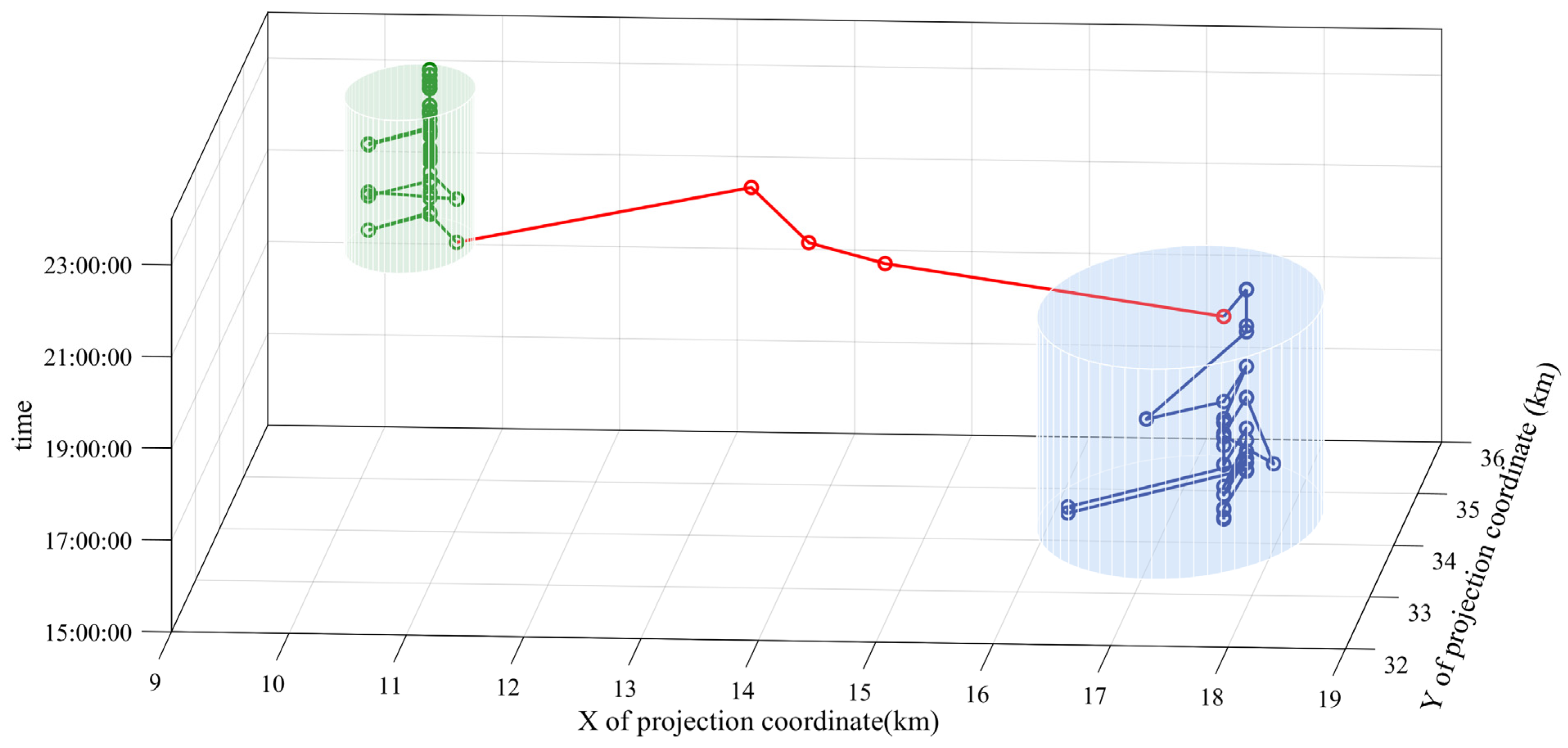 Ijgi 12 00304 g003 Ijgi 12 00304 g003