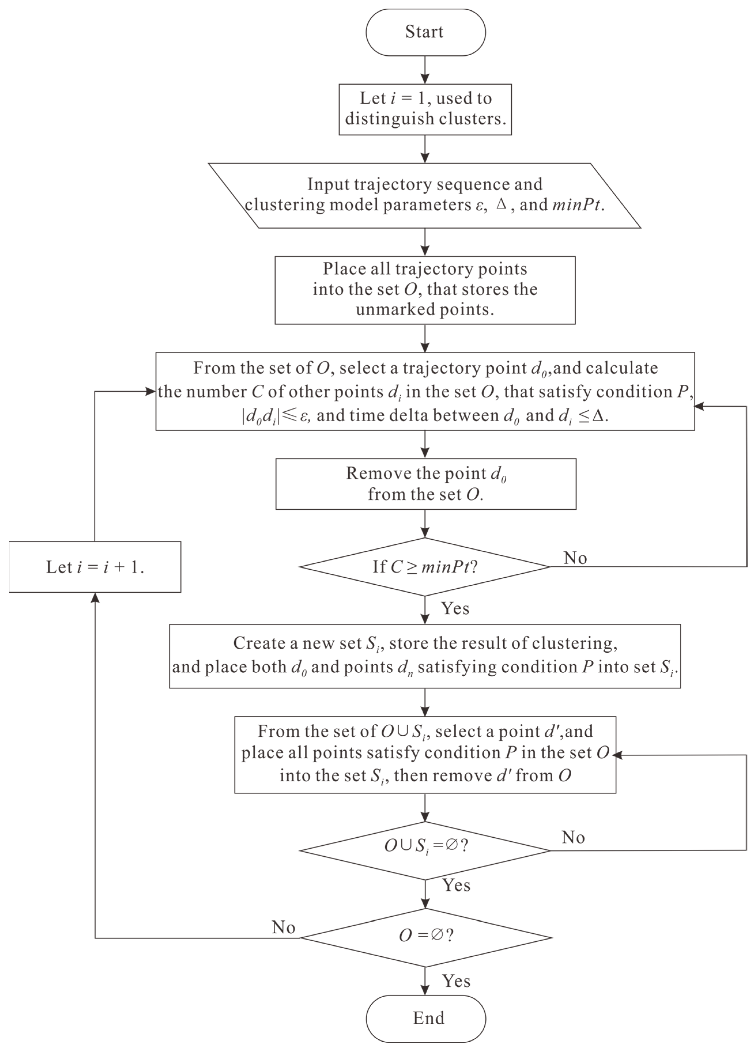 Ijgi 12 00304 g004 Ijgi 12 00304 g004