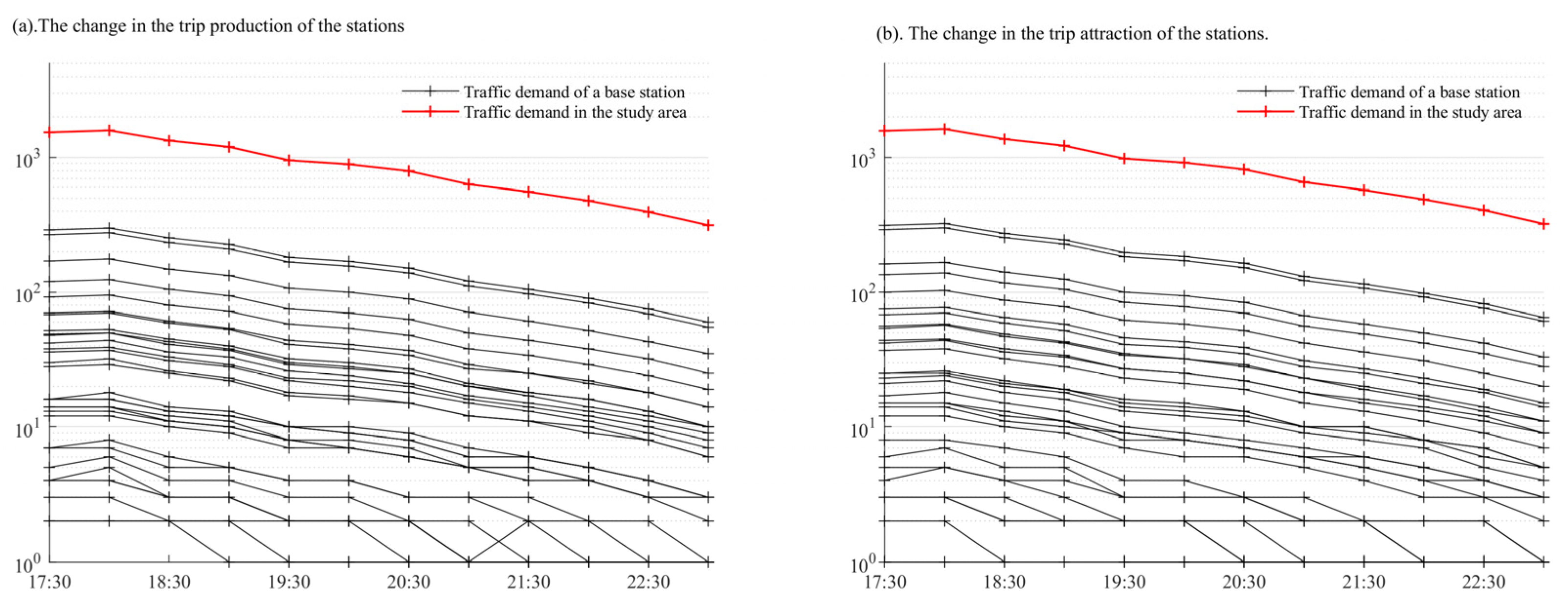 Ijgi 12 00304 g008 Ijgi 12 00304 g008