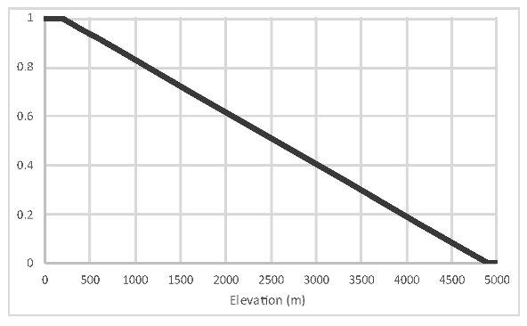 Ijgi 12 00306 i003 Ijgi 12 00306 i003