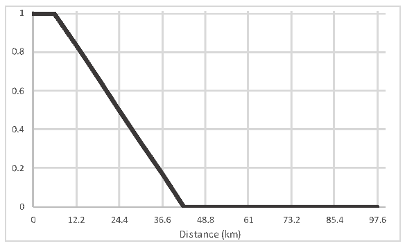 Ijgi 12 00306 i006 Ijgi 12 00306 i006