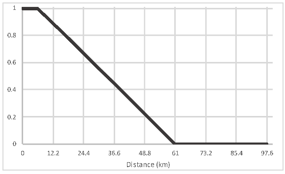 Ijgi 12 00306 i008 Ijgi 12 00306 i008