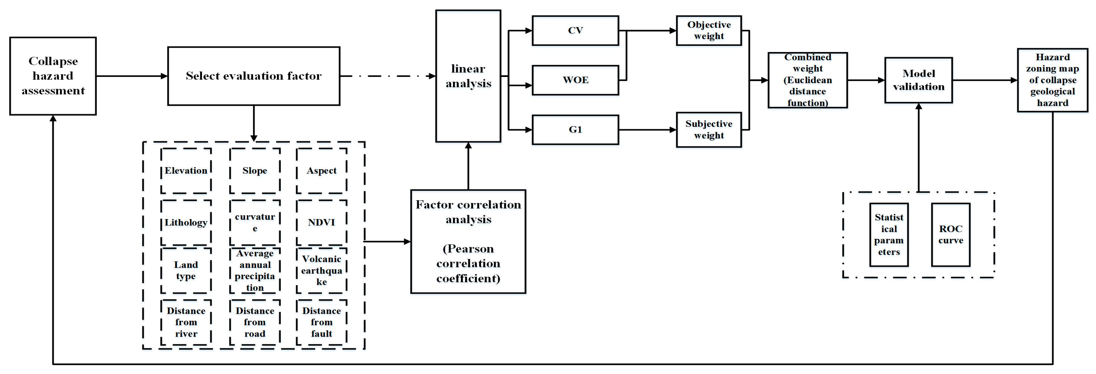 Ijgi 12 00307 g003 Ijgi 12 00307 g003