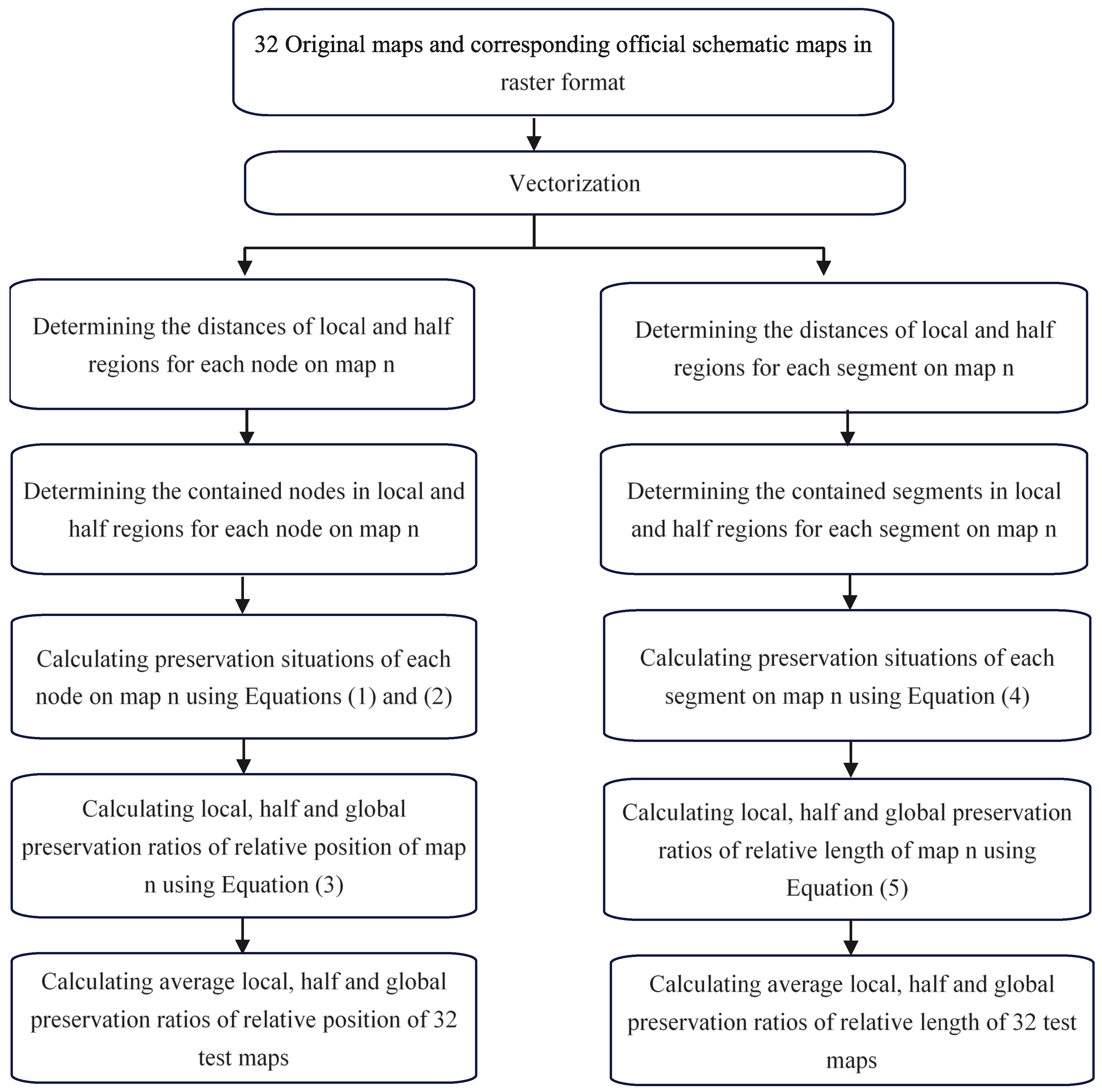 Ijgi 12 00309 g005 Ijgi 12 00309 g005