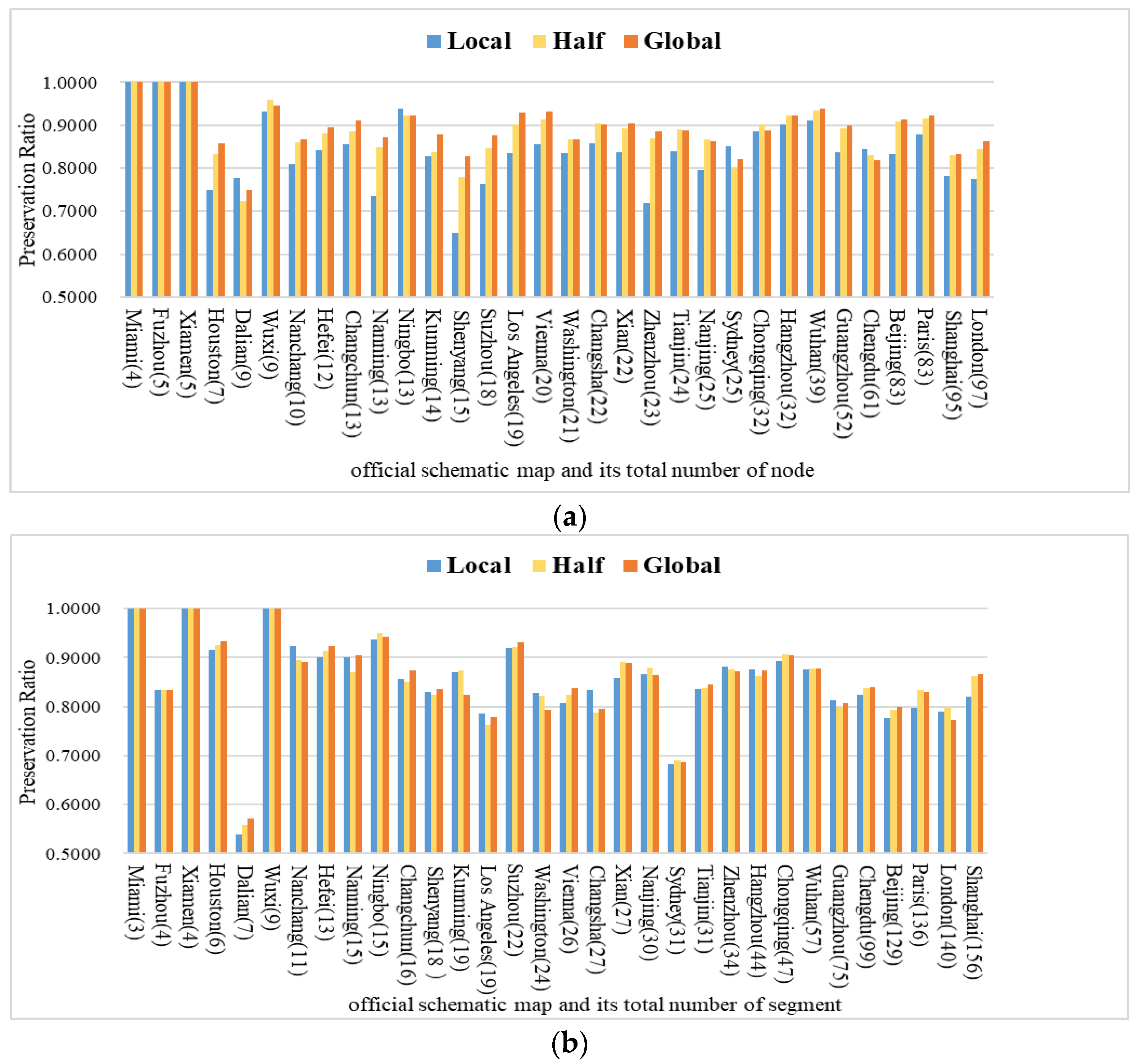Ijgi 12 00309 g006 Ijgi 12 00309 g006