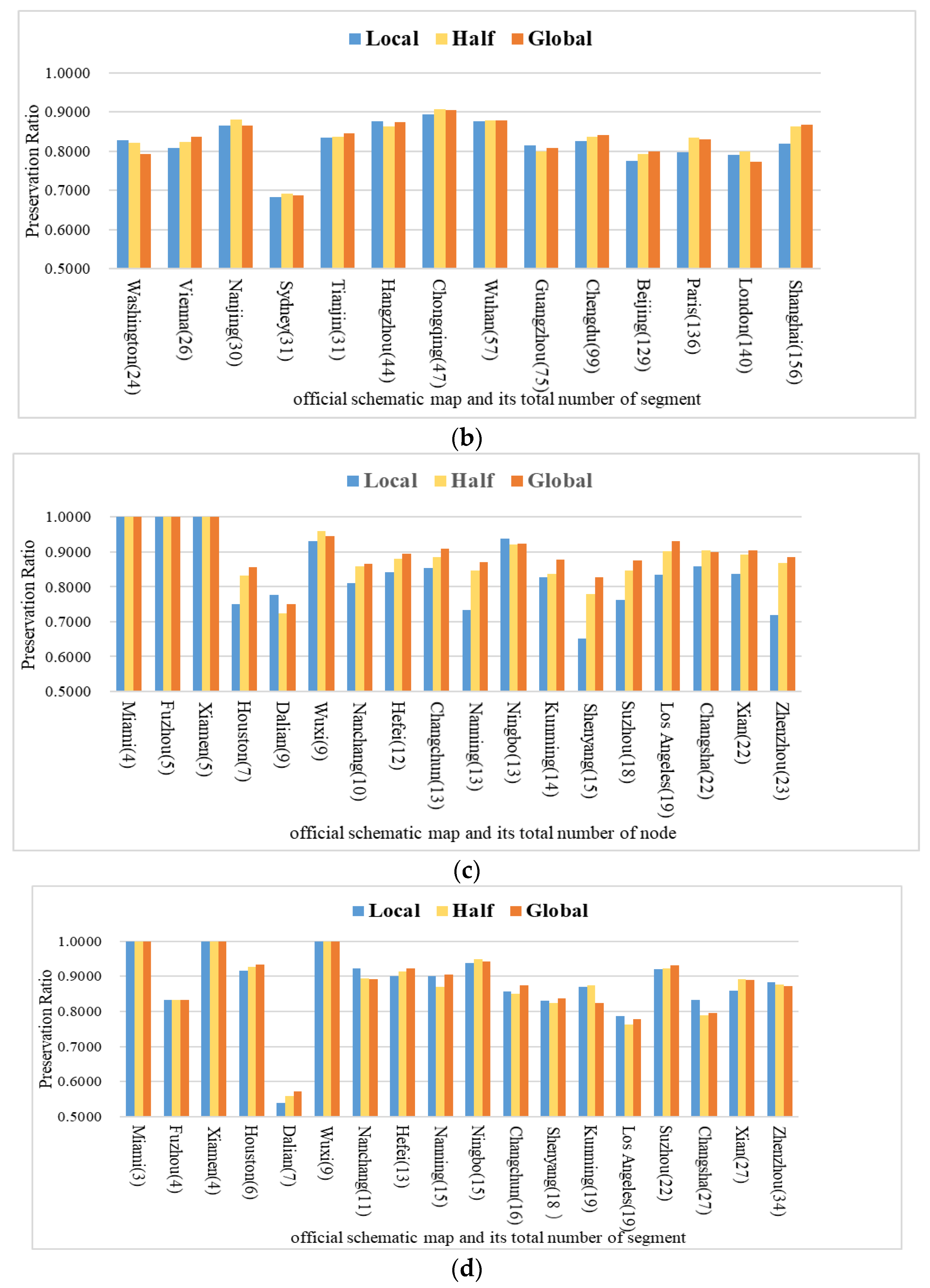 Ijgi 12 00309 g007b Ijgi 12 00309 g007b