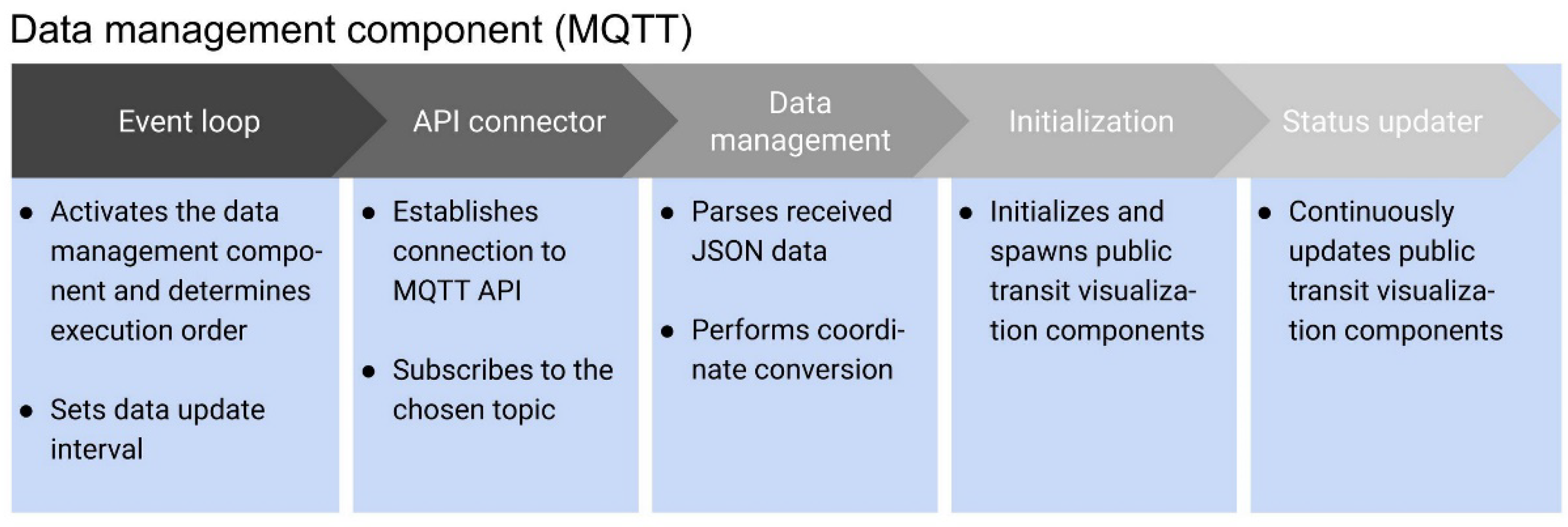 Ijgi 12 00310 g005 Ijgi 12 00310 g005