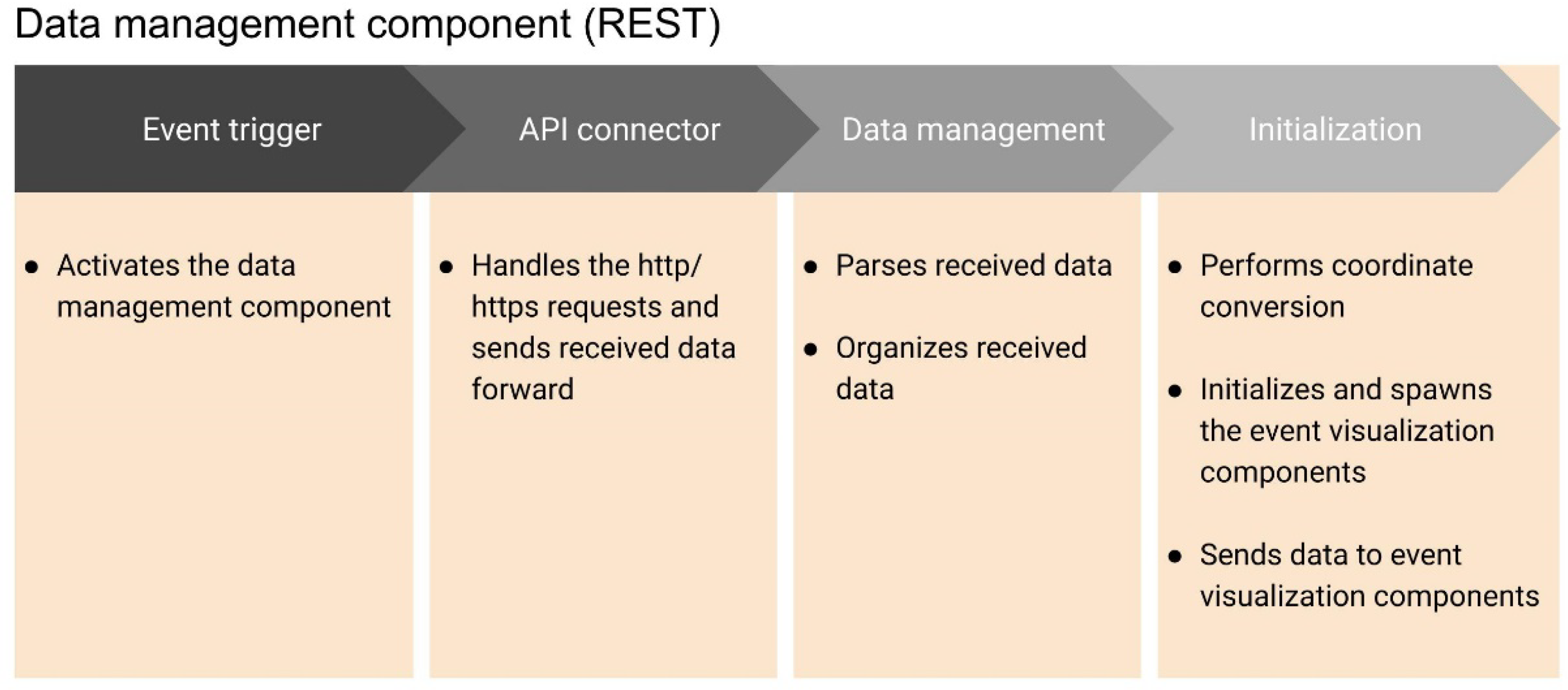 Ijgi 12 00310 g007 Ijgi 12 00310 g007