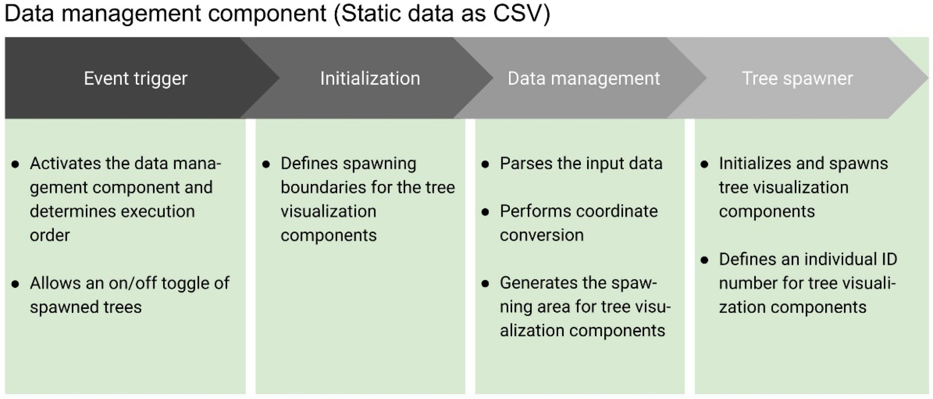 Ijgi 12 00310 g009 Ijgi 12 00310 g009