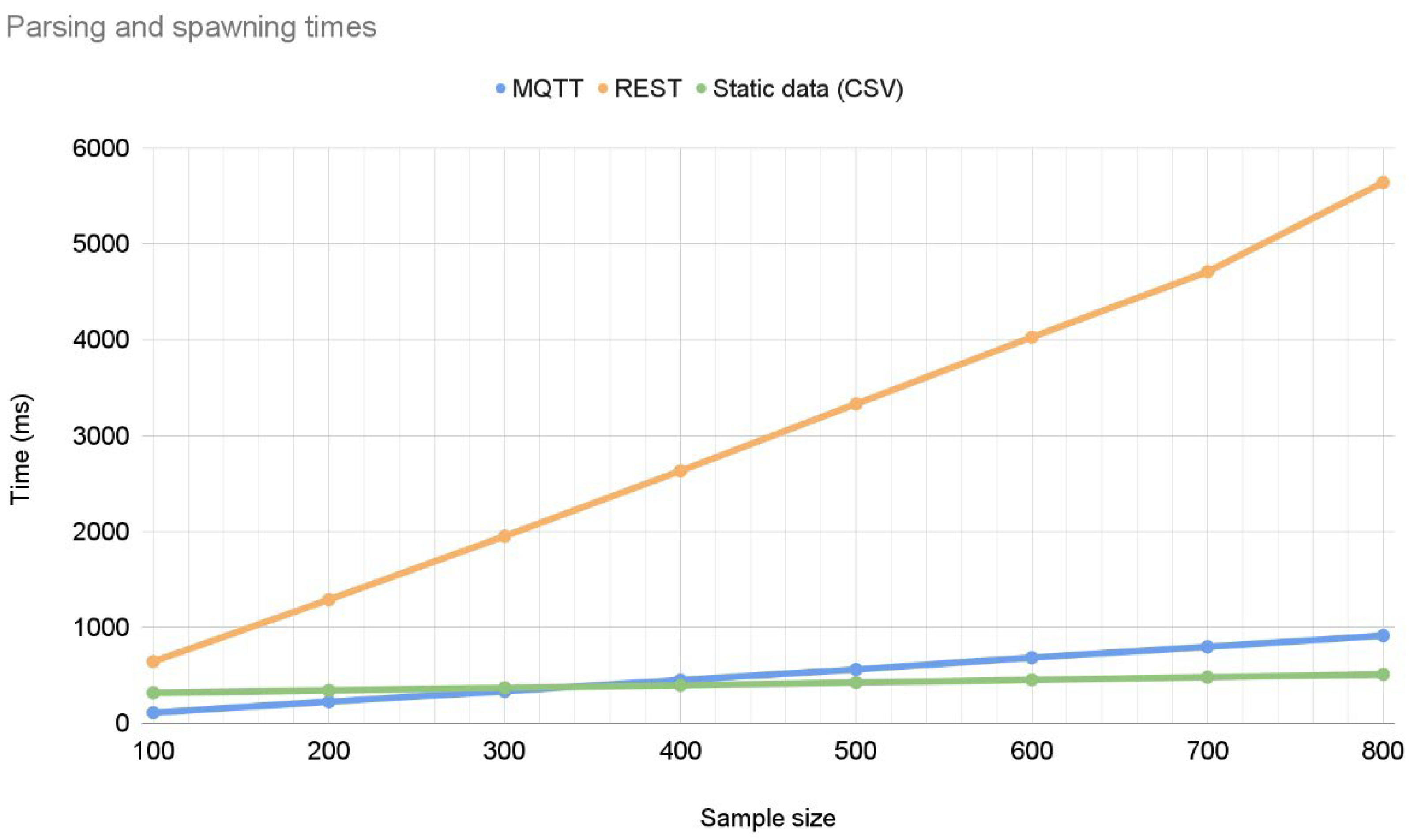 Ijgi 12 00310 g017 Ijgi 12 00310 g017