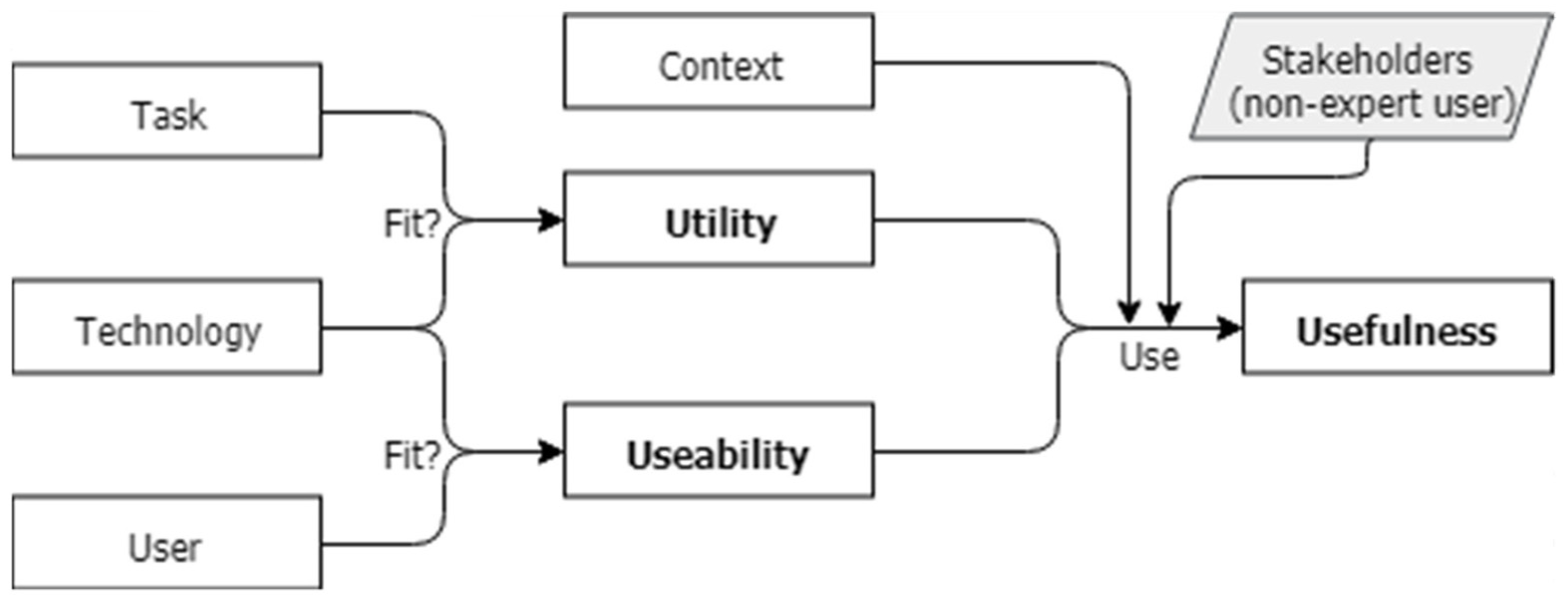 Ijgi 12 00311 g001 Ijgi 12 00311 g001
