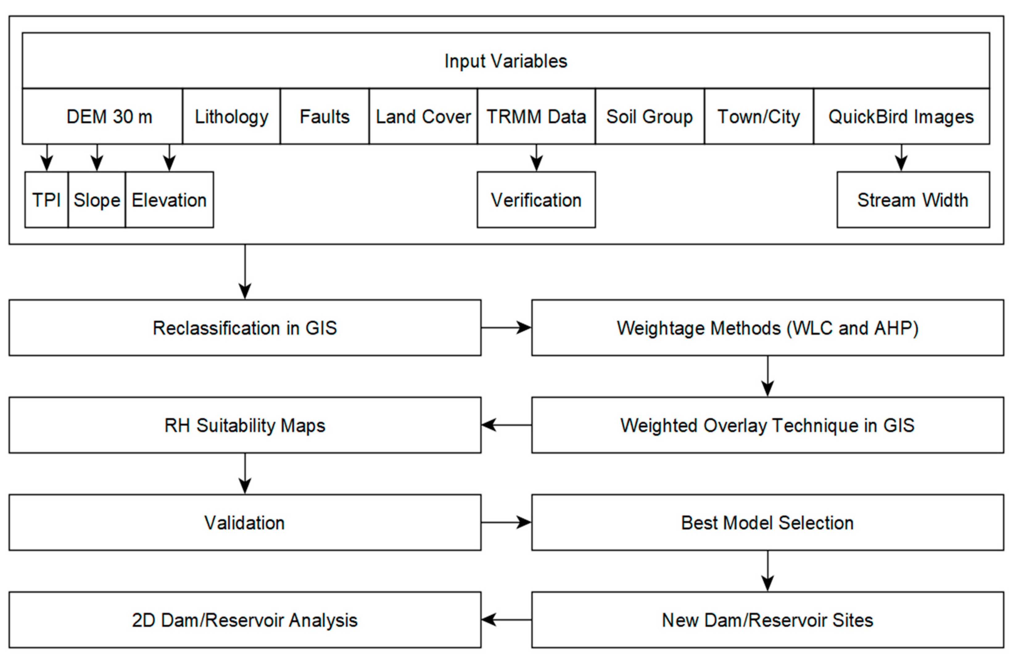 Ijgi 12 00312 g003 Ijgi 12 00312 g003