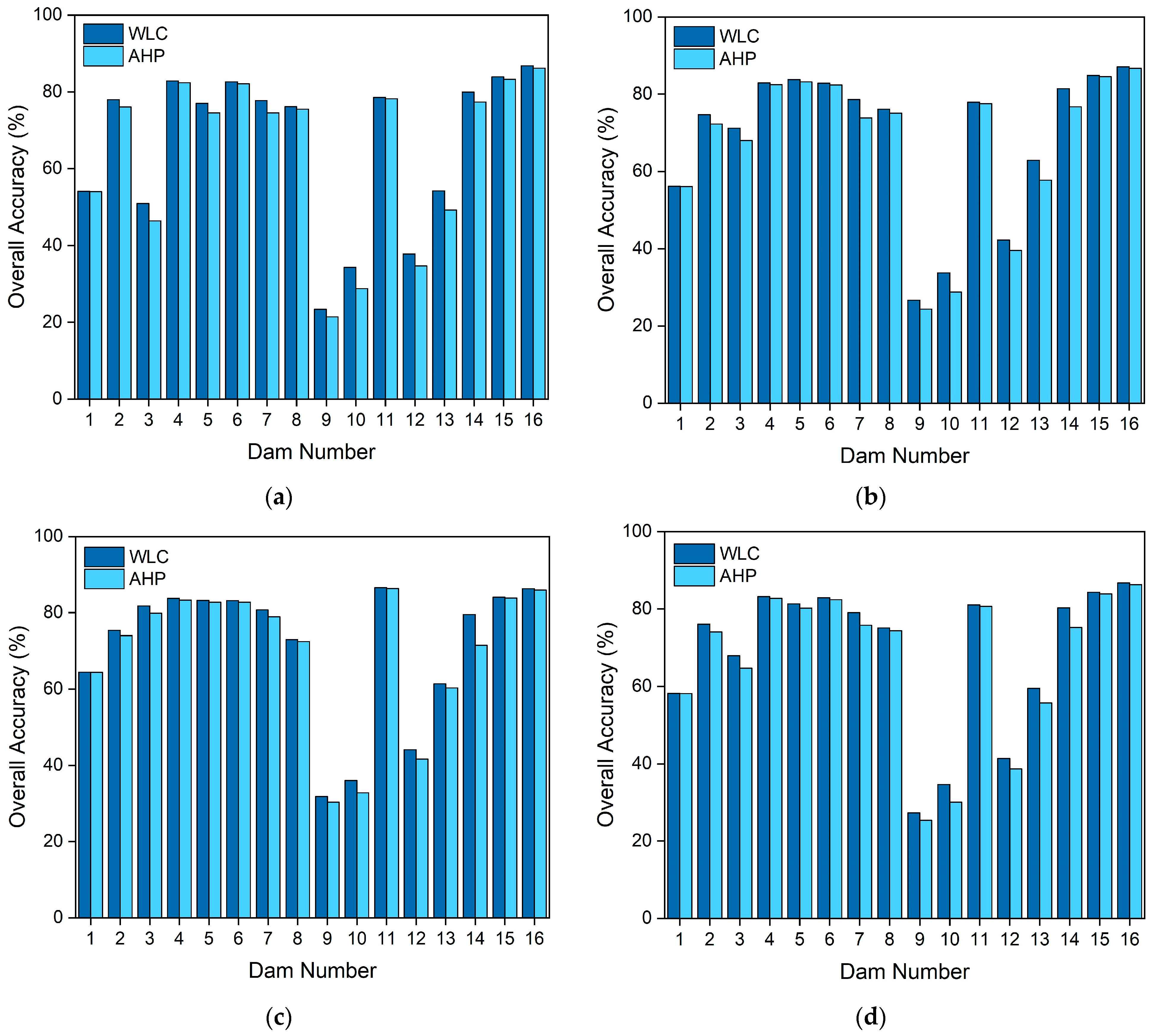 Ijgi 12 00312 g012 Ijgi 12 00312 g012