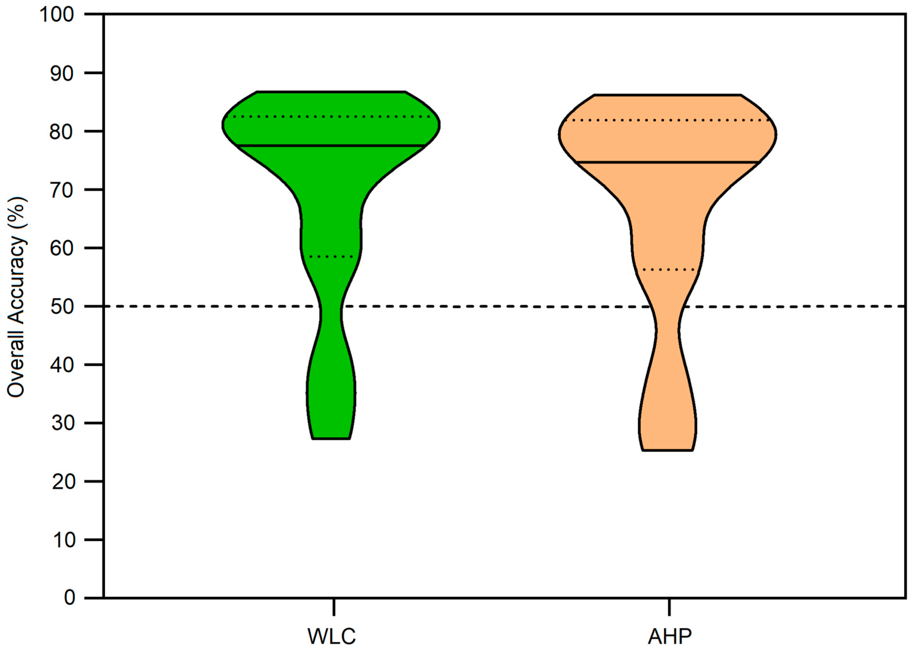 Ijgi 12 00312 g014 Ijgi 12 00312 g014