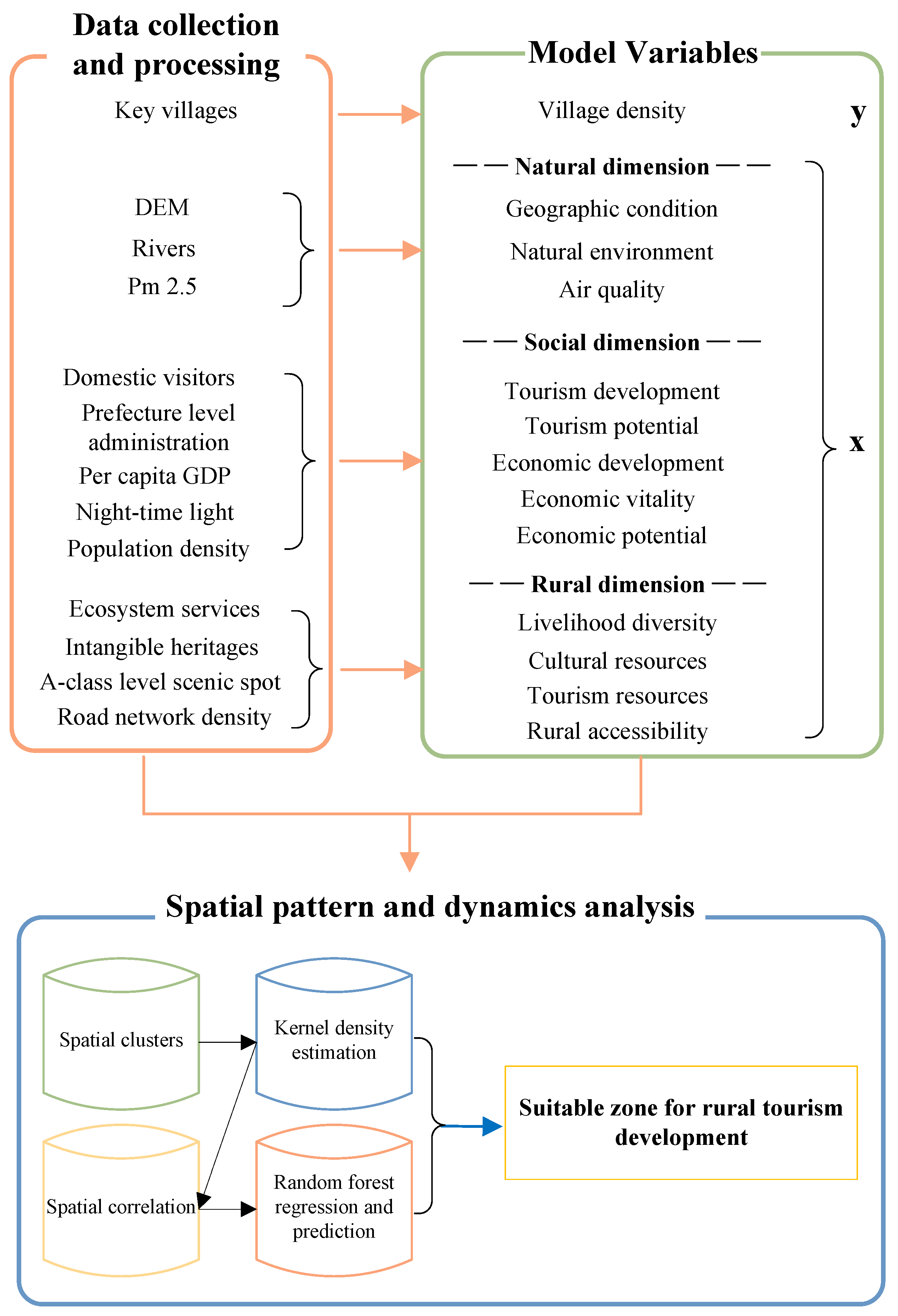 Ijgi 12 00321 g001 Ijgi 12 00321 g001