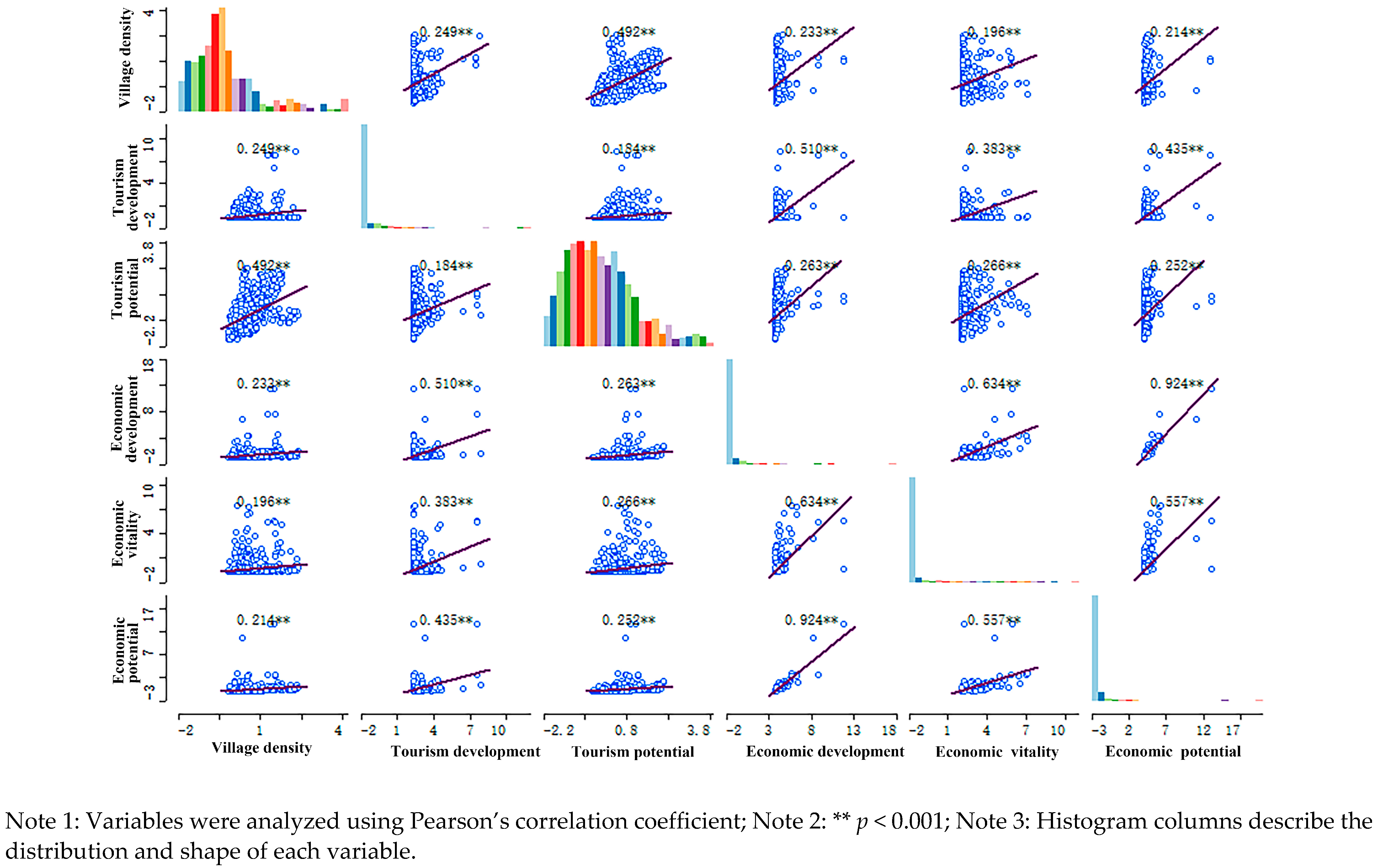 Ijgi 12 00321 g007 Ijgi 12 00321 g007