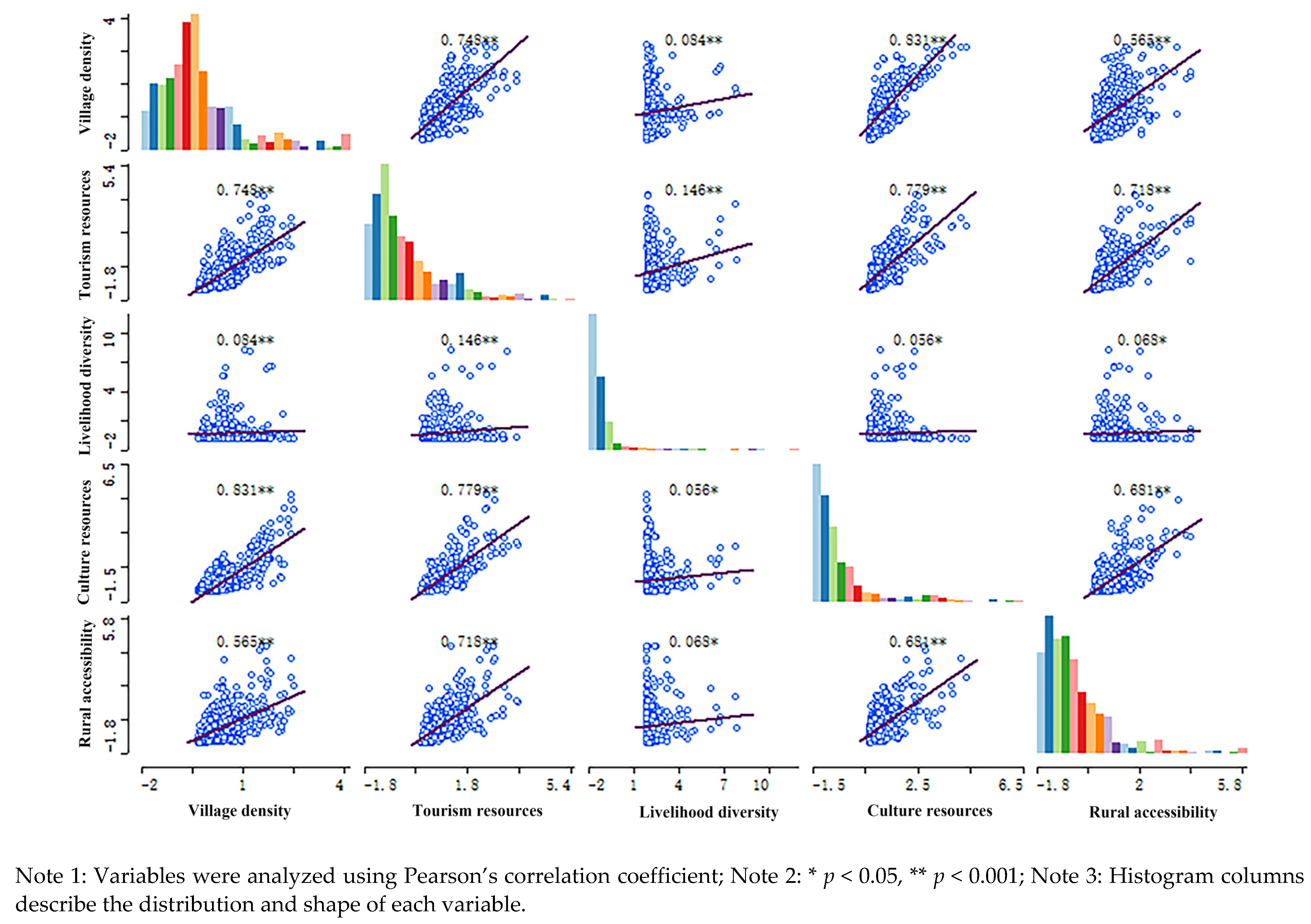 Ijgi 12 00321 g008 Ijgi 12 00321 g008