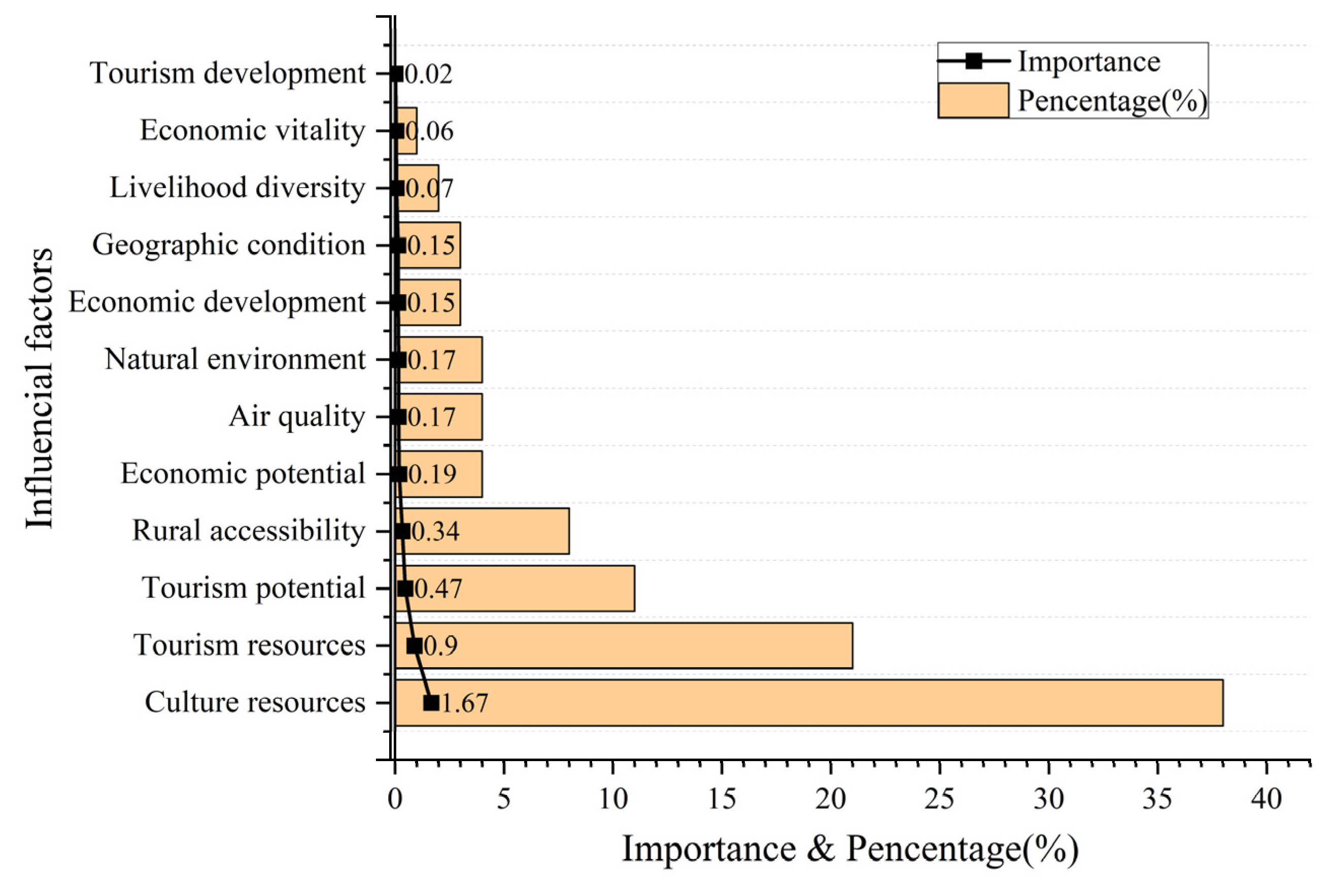 Ijgi 12 00321 g009 Ijgi 12 00321 g009