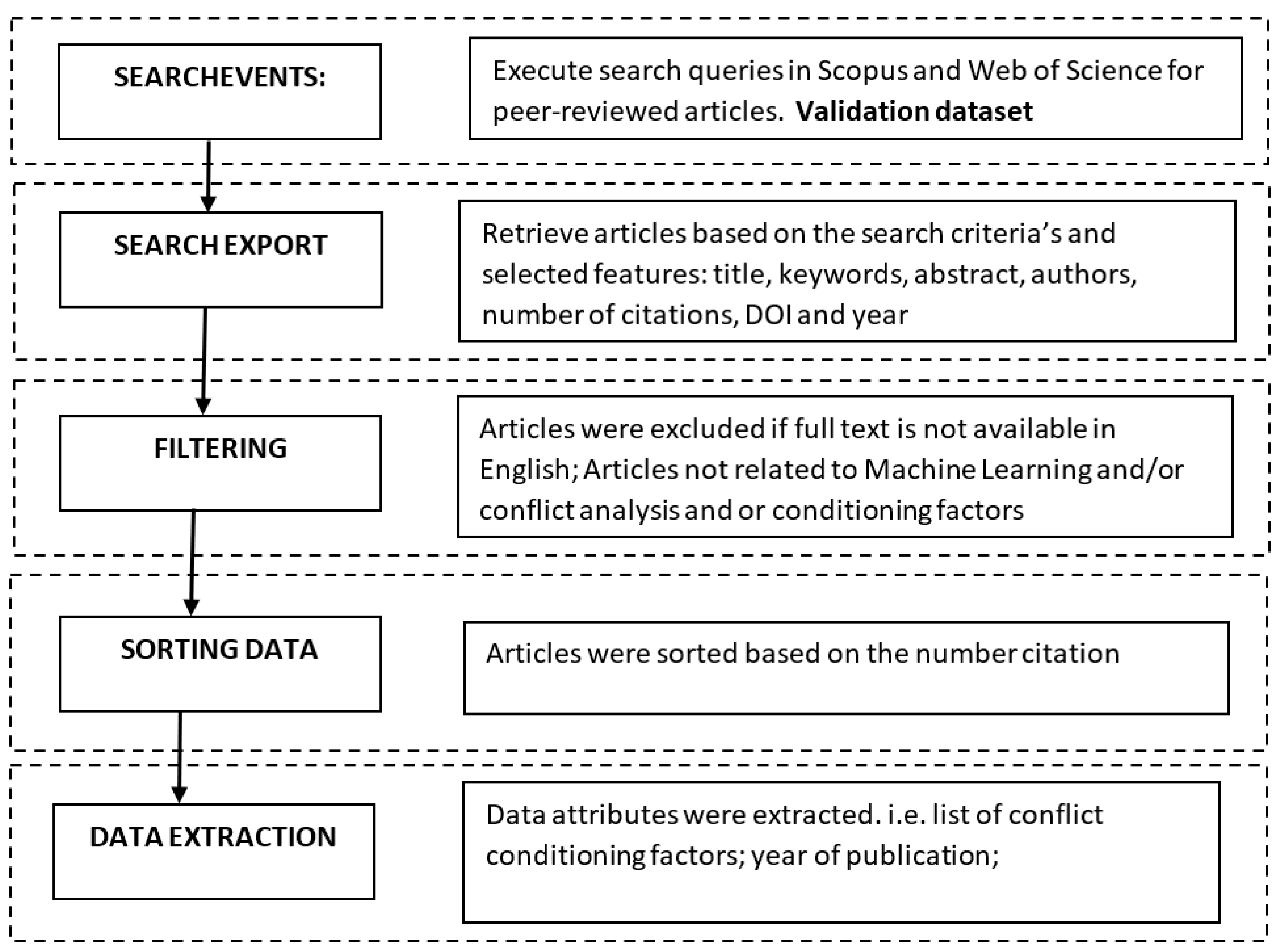 Ijgi 12 00322 g003 Ijgi 12 00322 g003