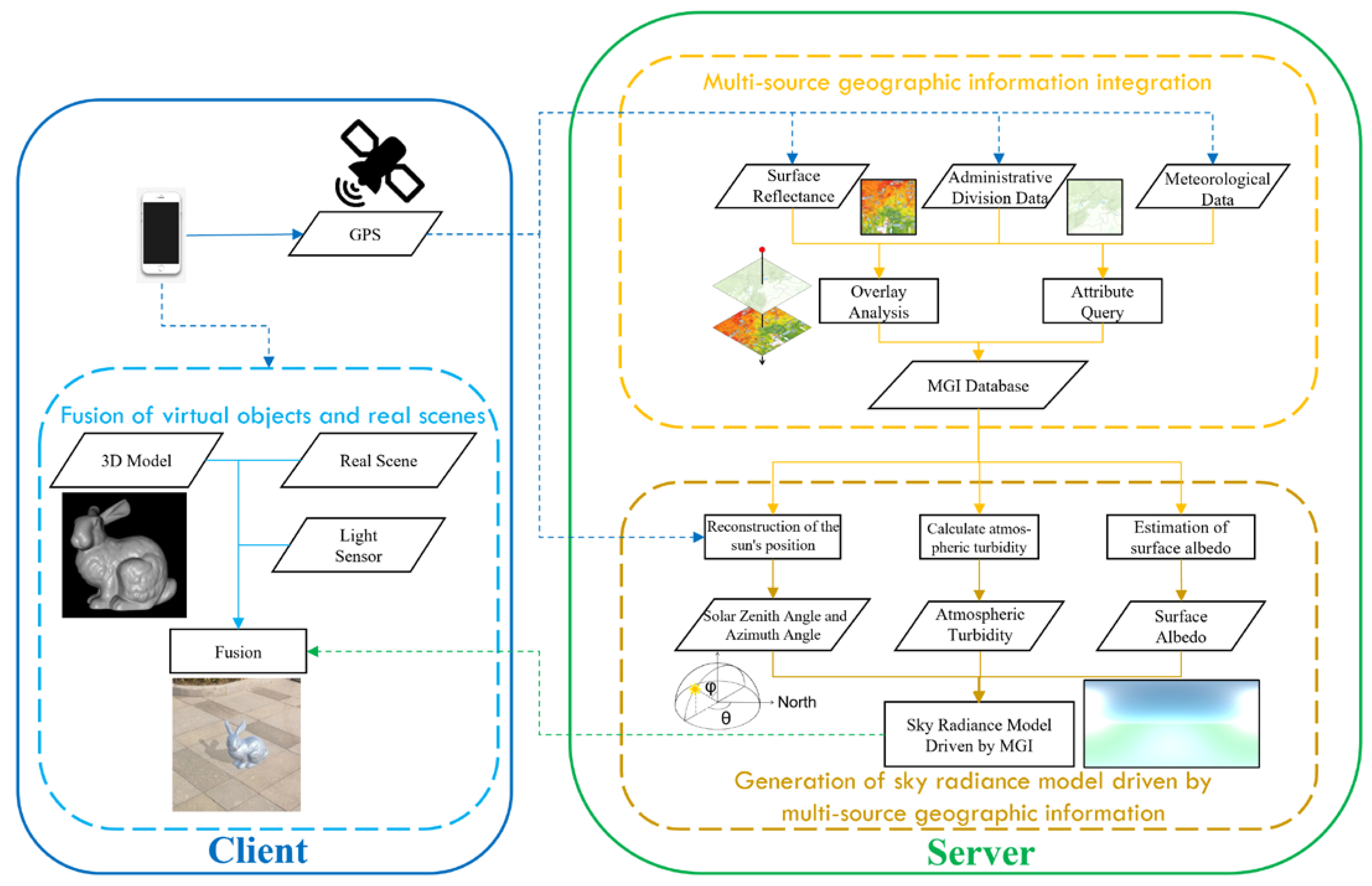 Ijgi 12 00324 g001 Ijgi 12 00324 g001