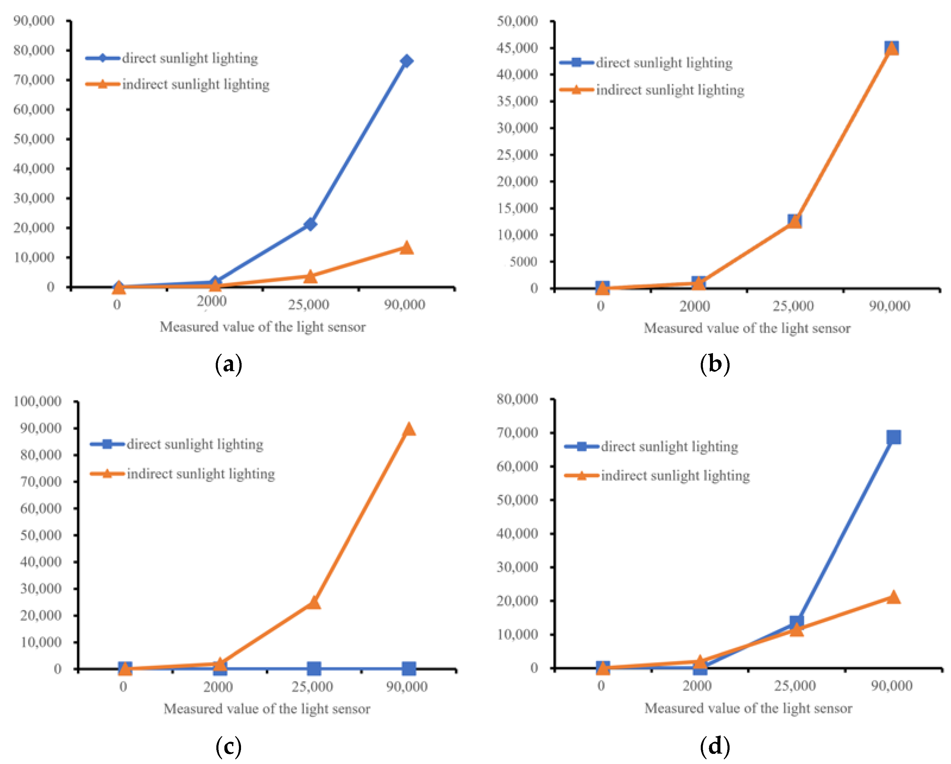 Ijgi 12 00324 g005 Ijgi 12 00324 g005