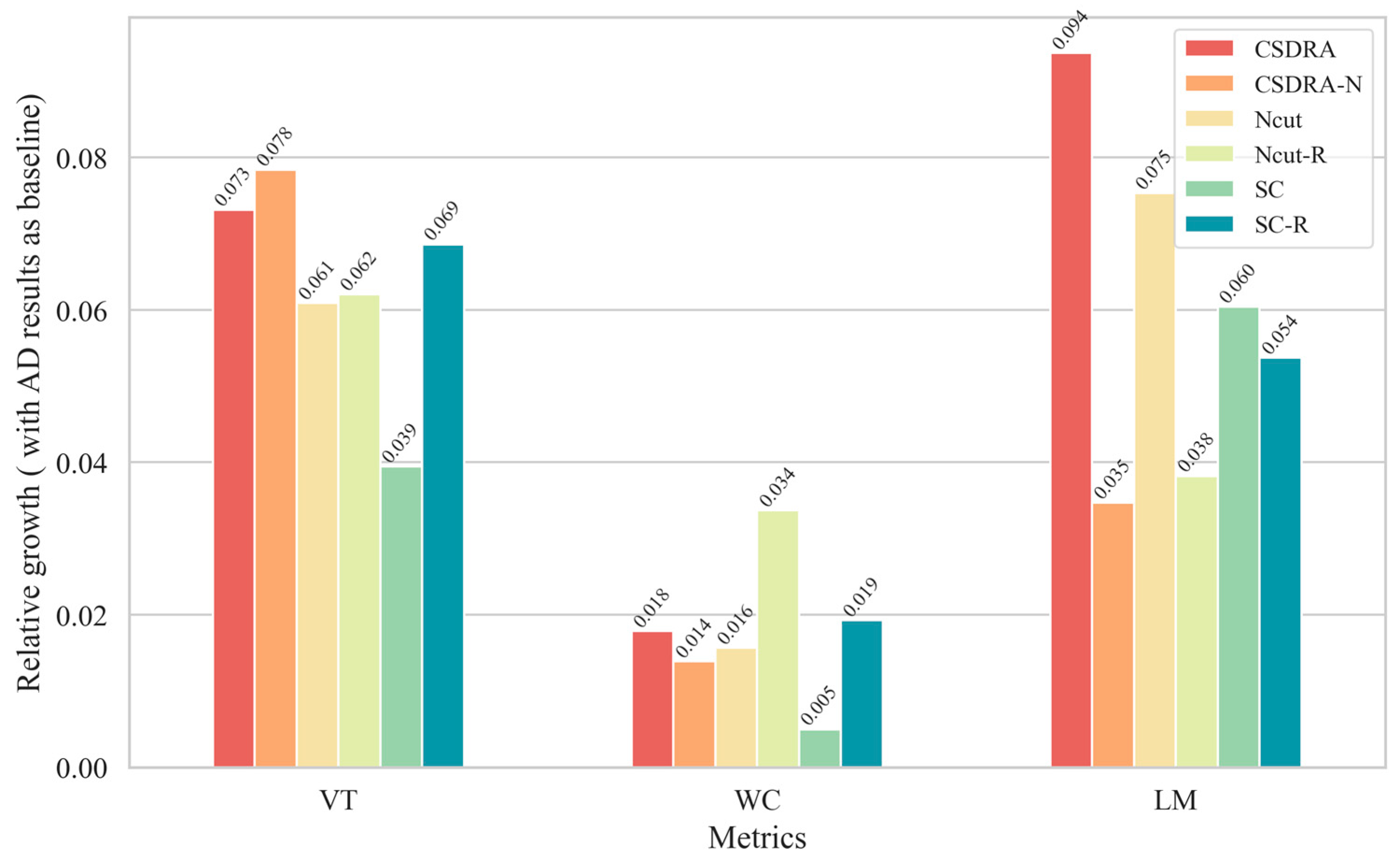 Ijgi 12 00327 g007 Ijgi 12 00327 g007