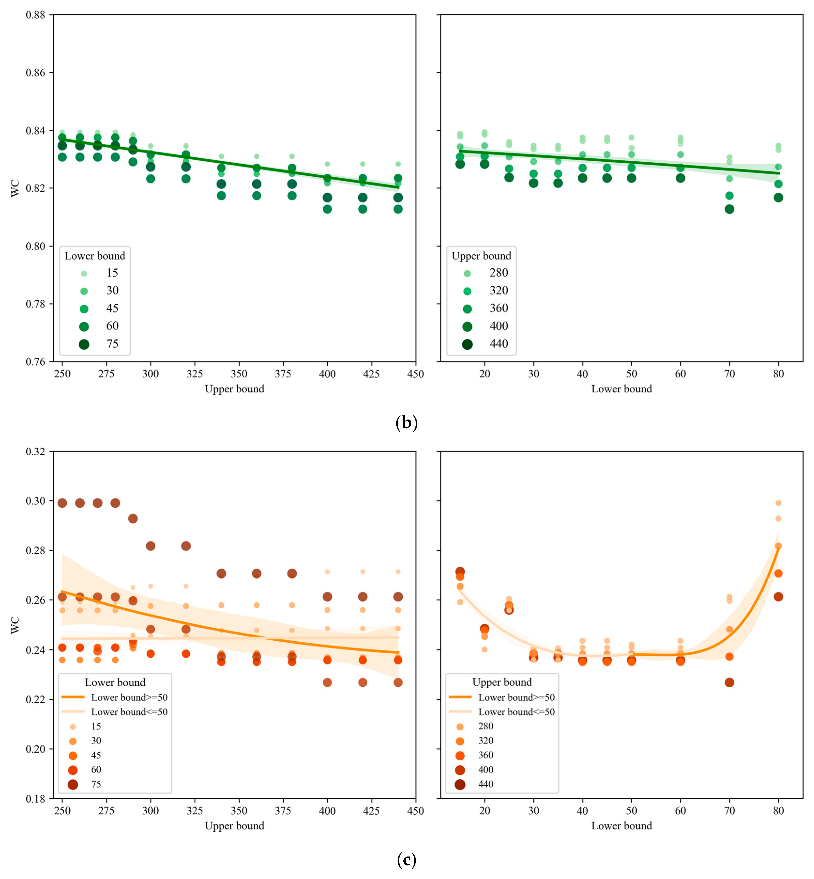 Ijgi 12 00327 g008b Ijgi 12 00327 g008b