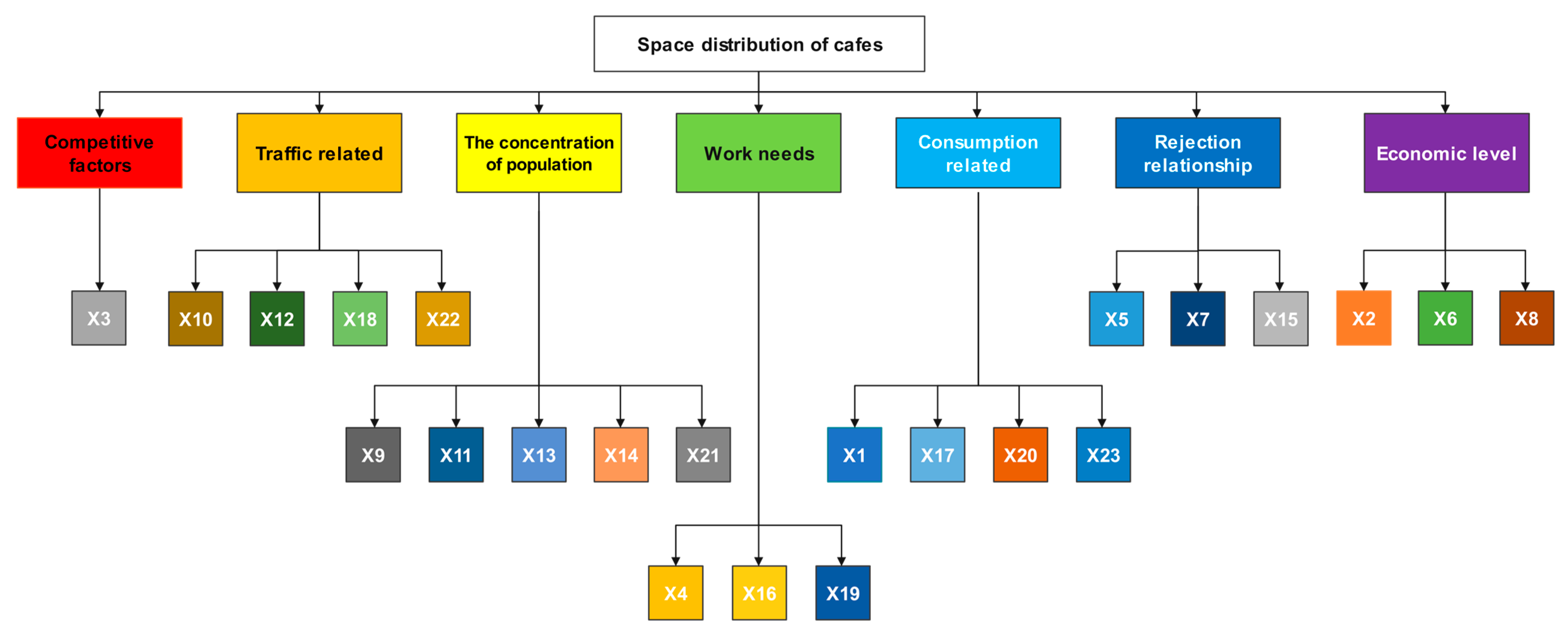 Ijgi 12 00329 g002 Ijgi 12 00329 g002