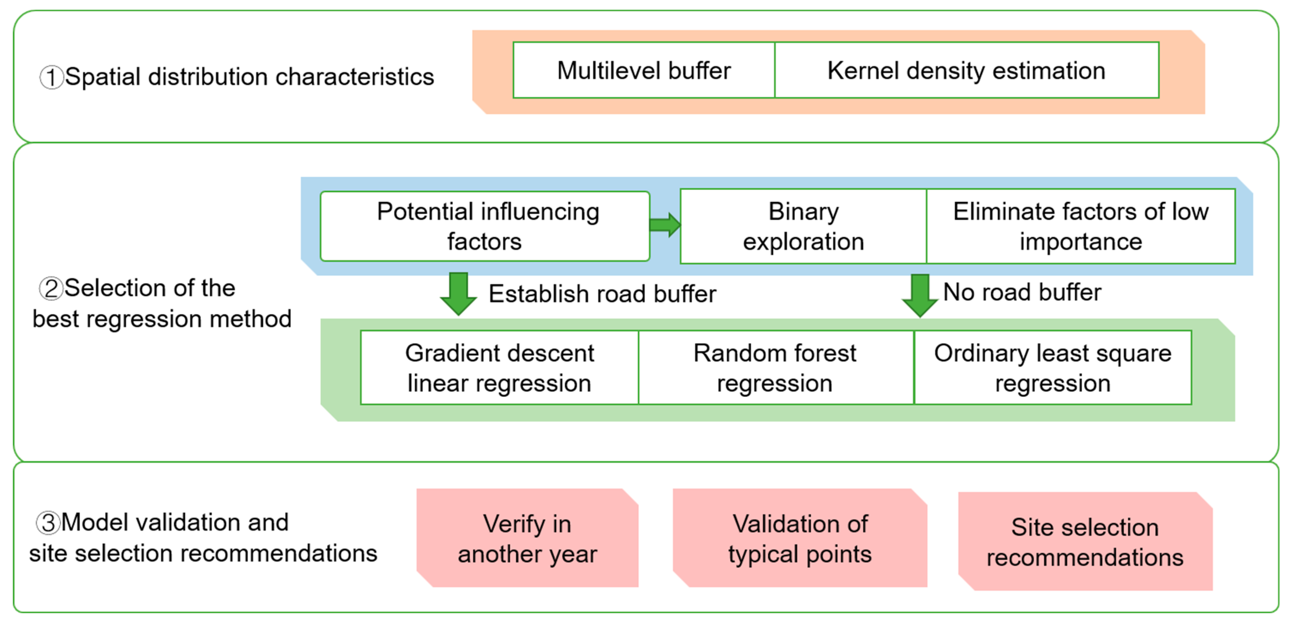 Ijgi 12 00329 g003 Ijgi 12 00329 g003