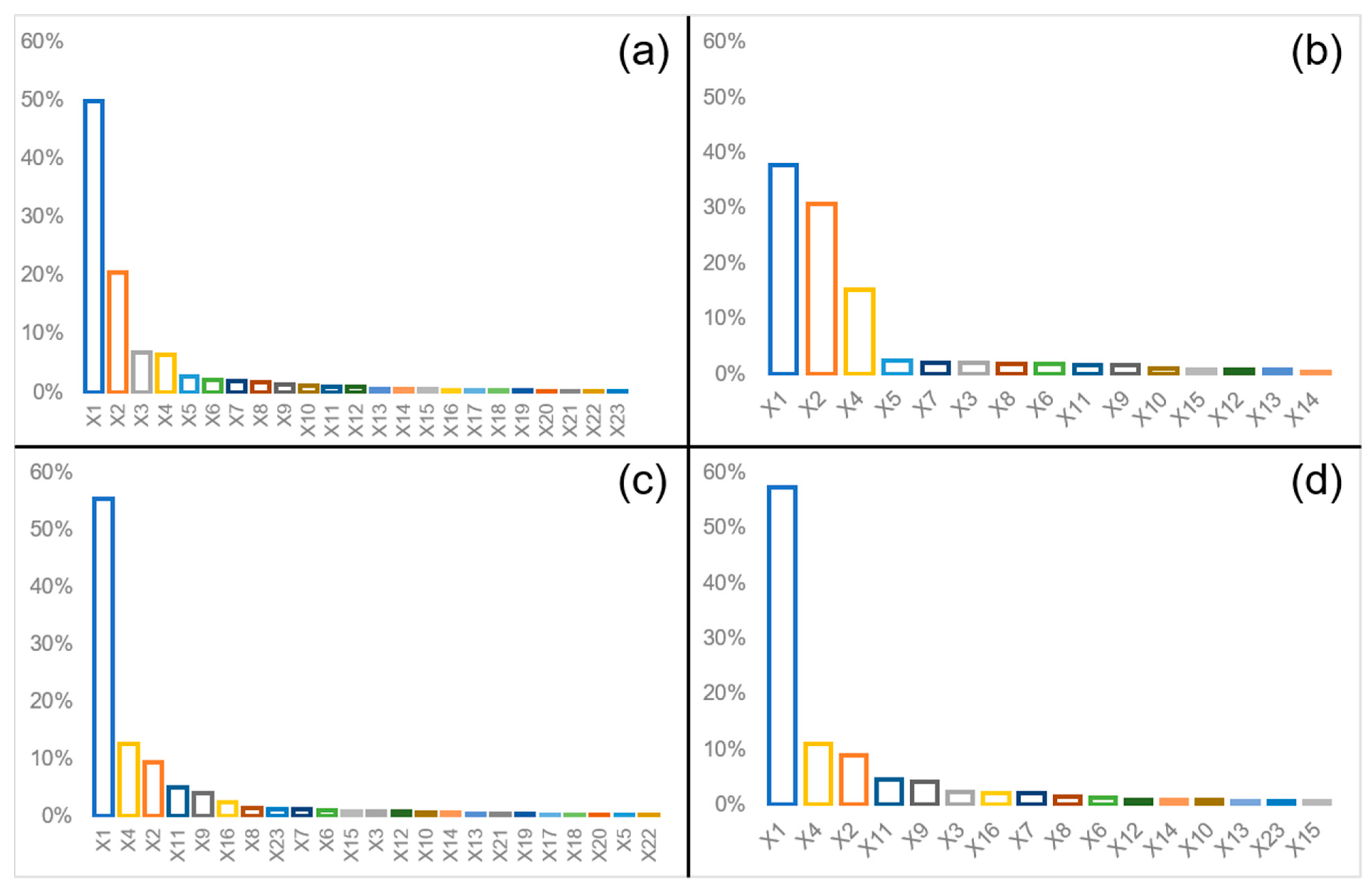 Ijgi 12 00329 g005 Ijgi 12 00329 g005