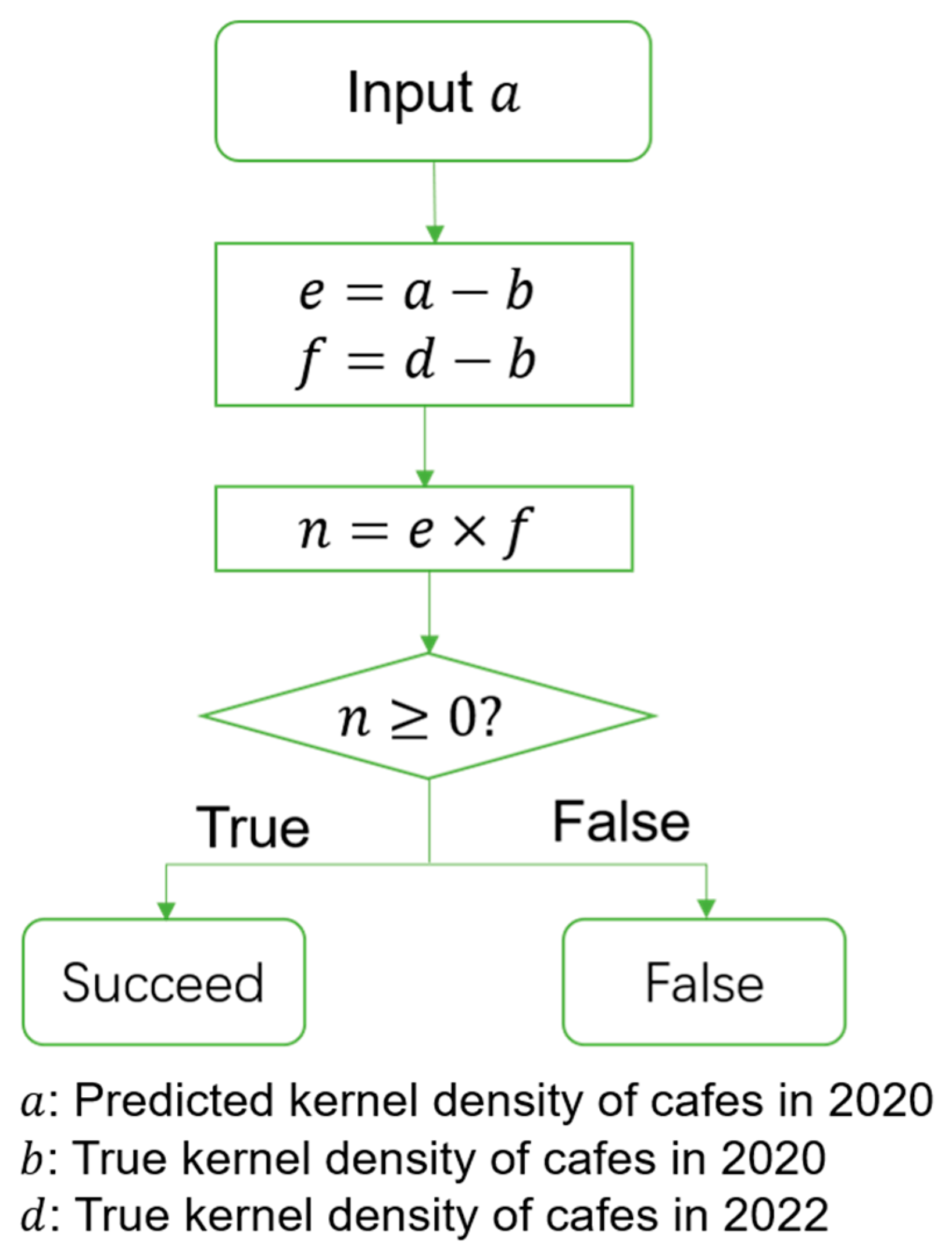 Ijgi 12 00329 g008 Ijgi 12 00329 g008
