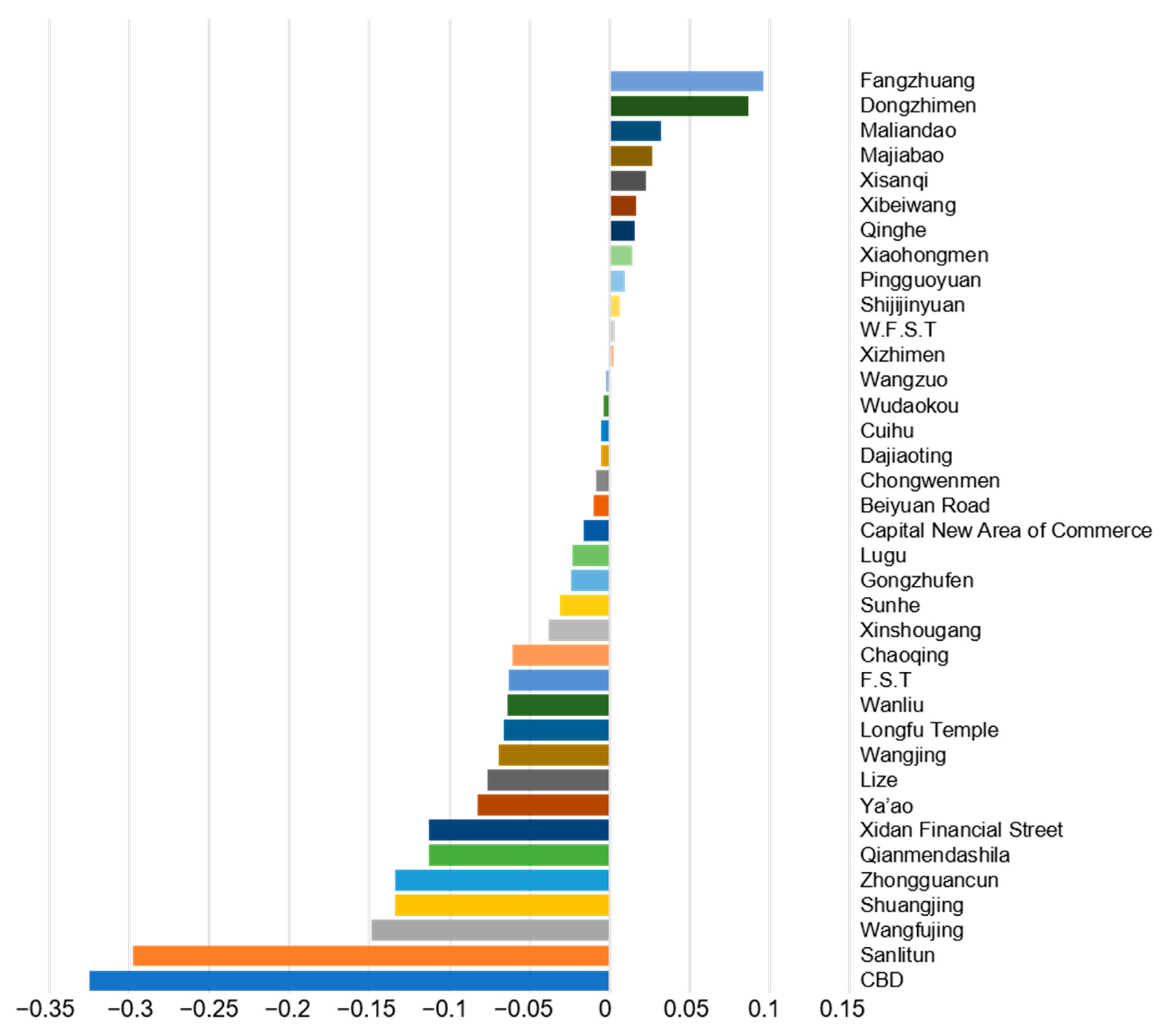 Ijgi 12 00329 g010 Ijgi 12 00329 g010