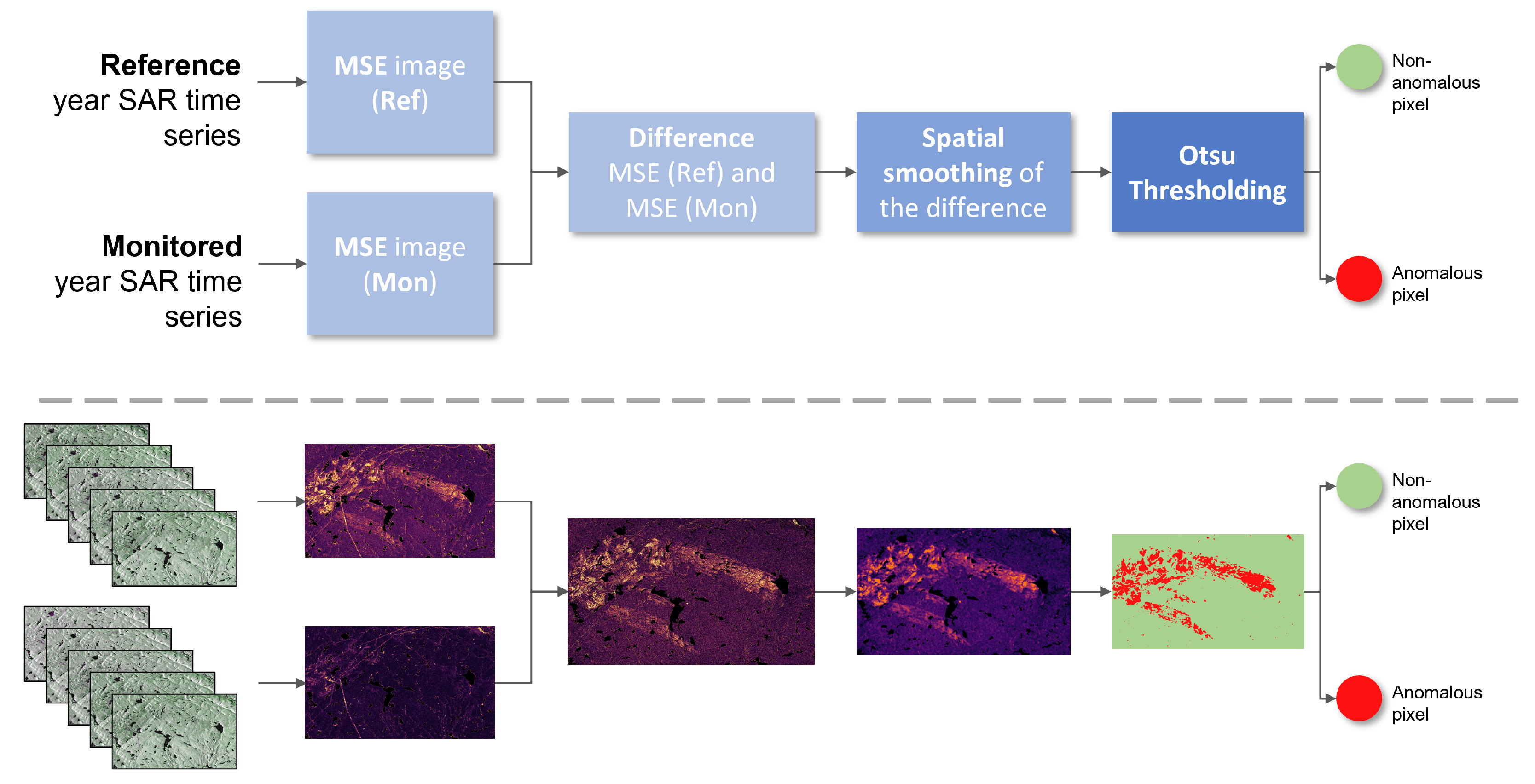 Ijgi 12 00332 g002 Ijgi 12 00332 g002