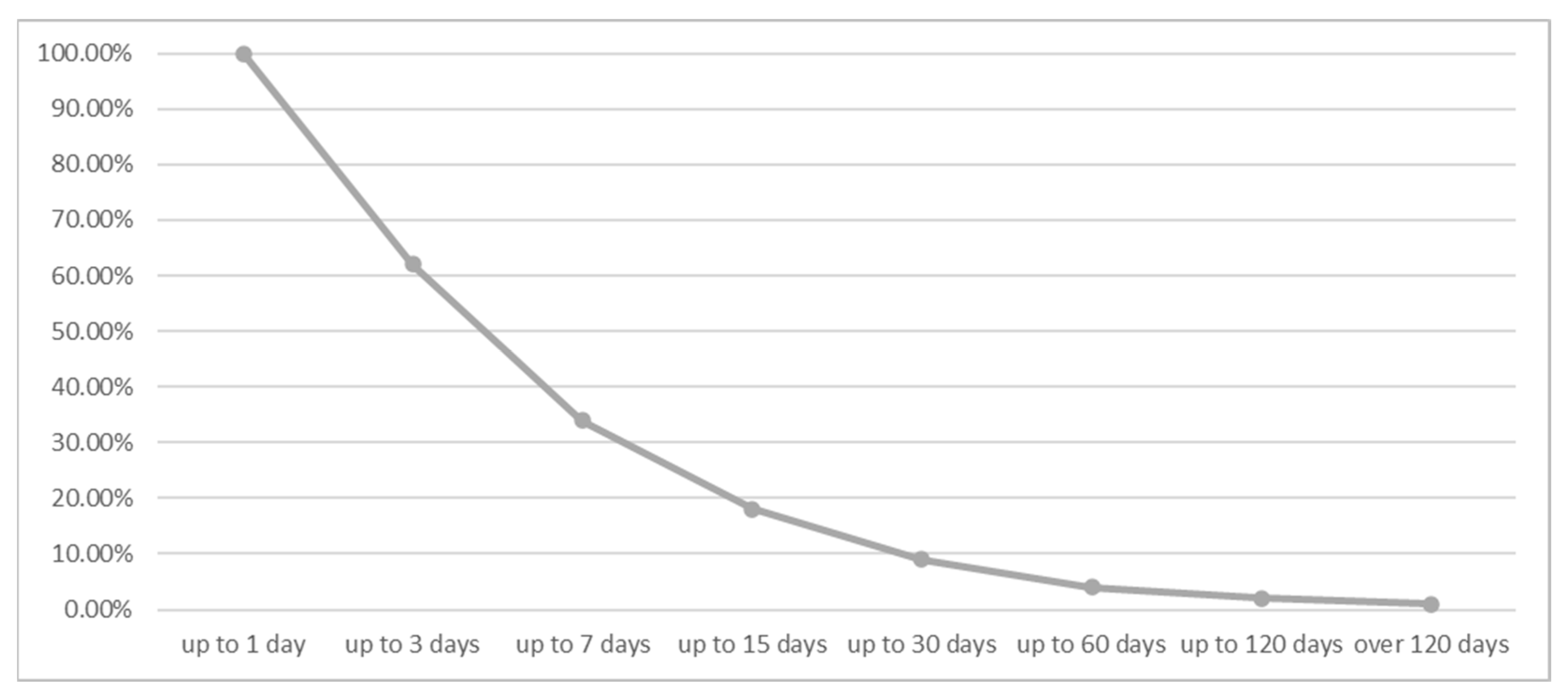 Ijgi 12 00335 g003 Ijgi 12 00335 g003